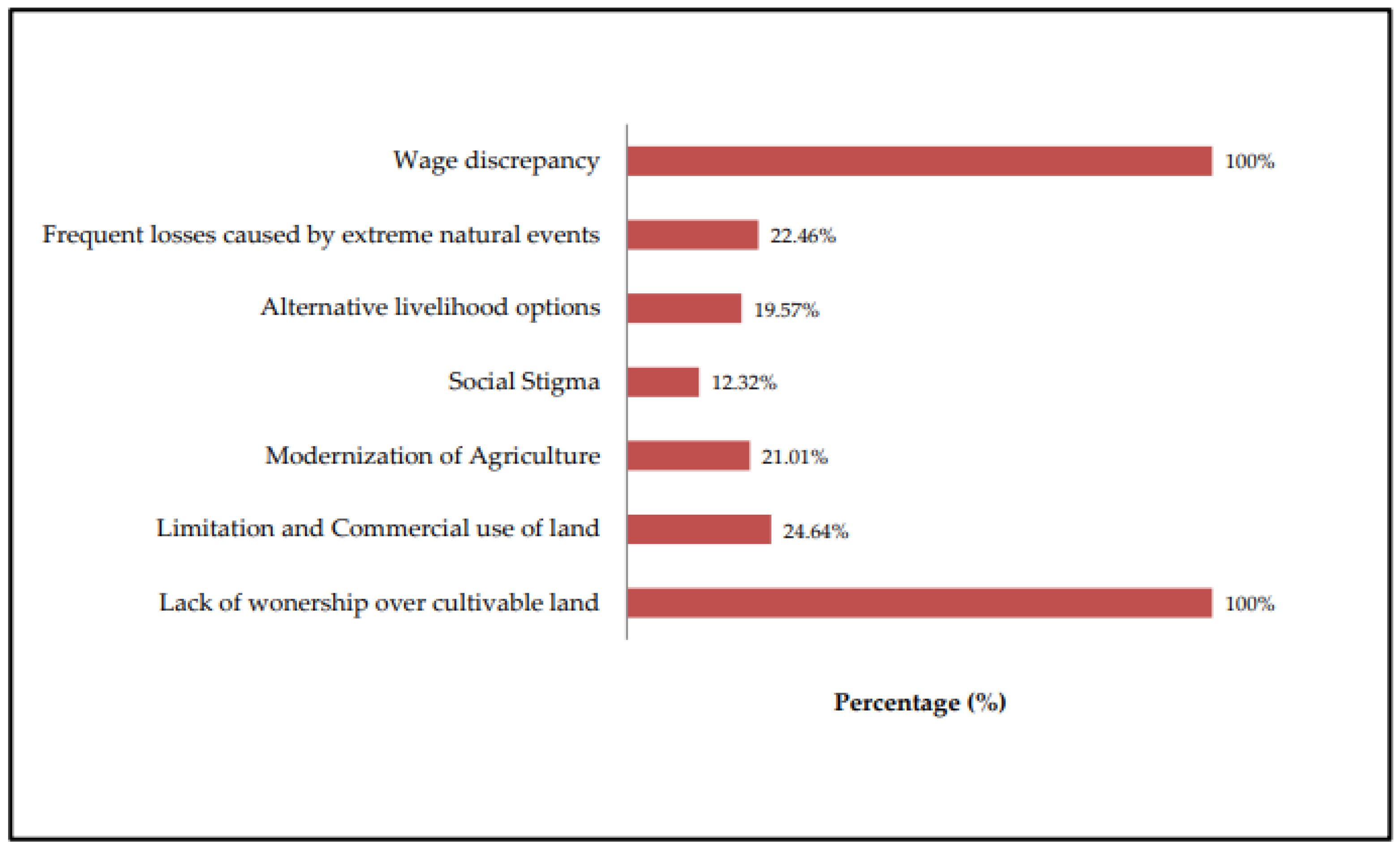 Socsci 12 00482 g004