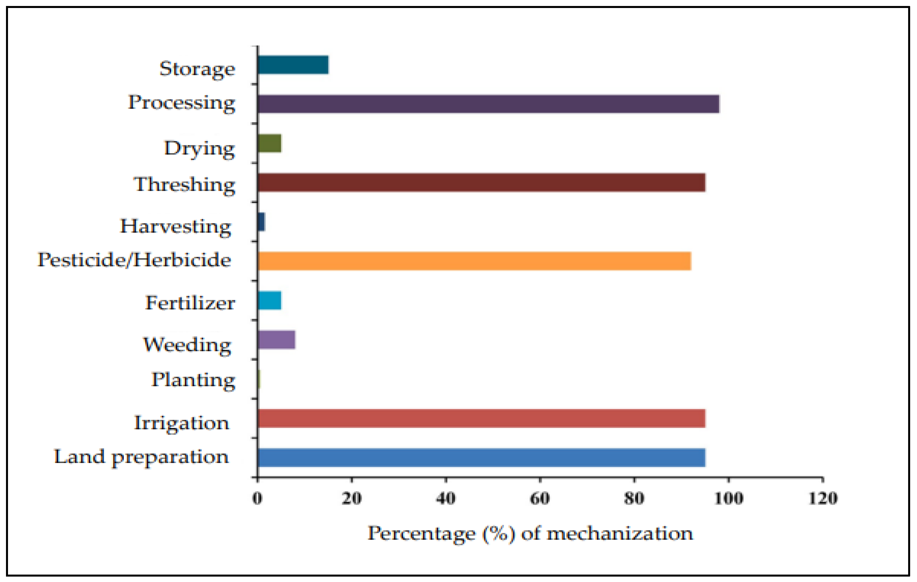 Socsci 12 00482 g005