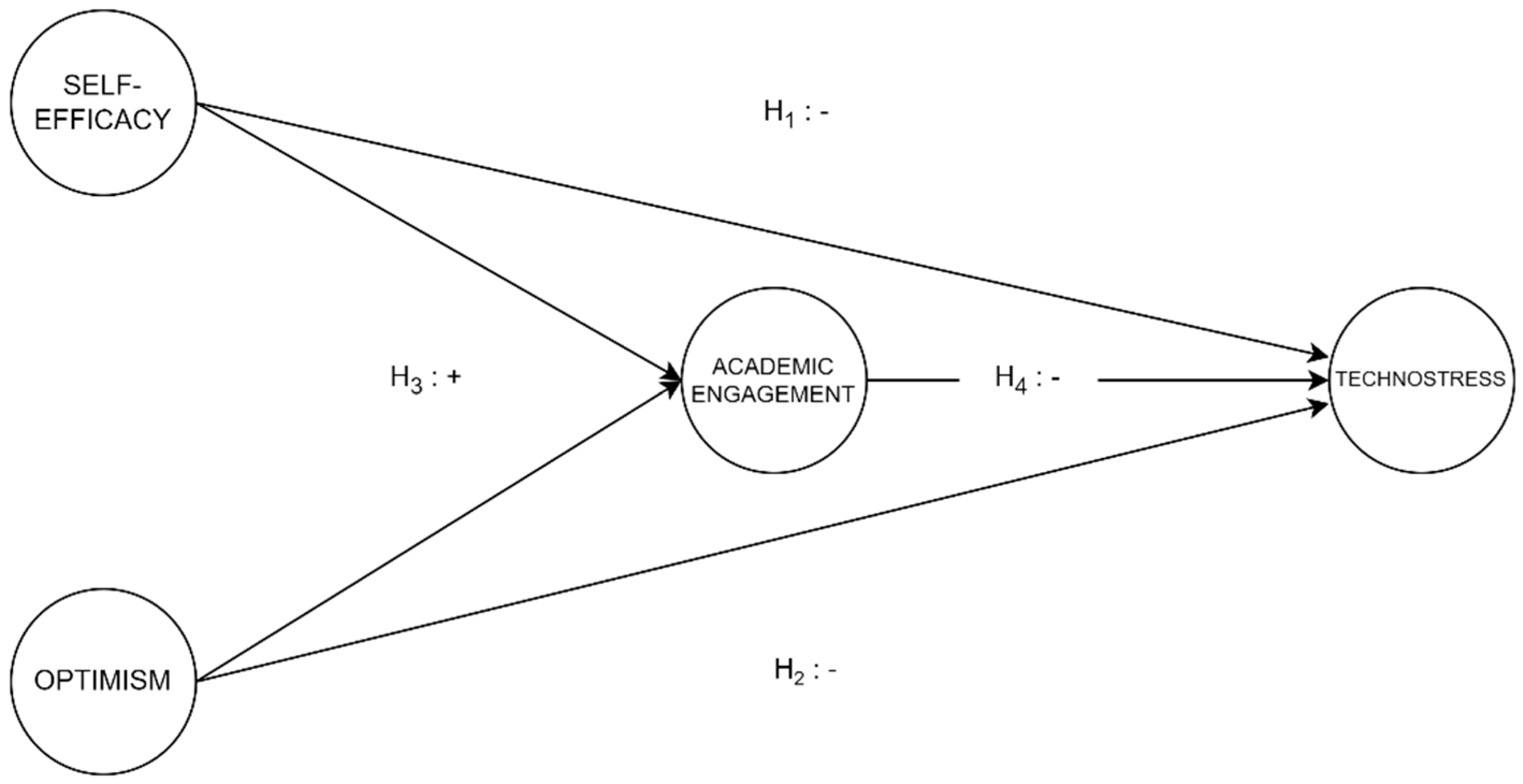 Socsci 12 00484 g001