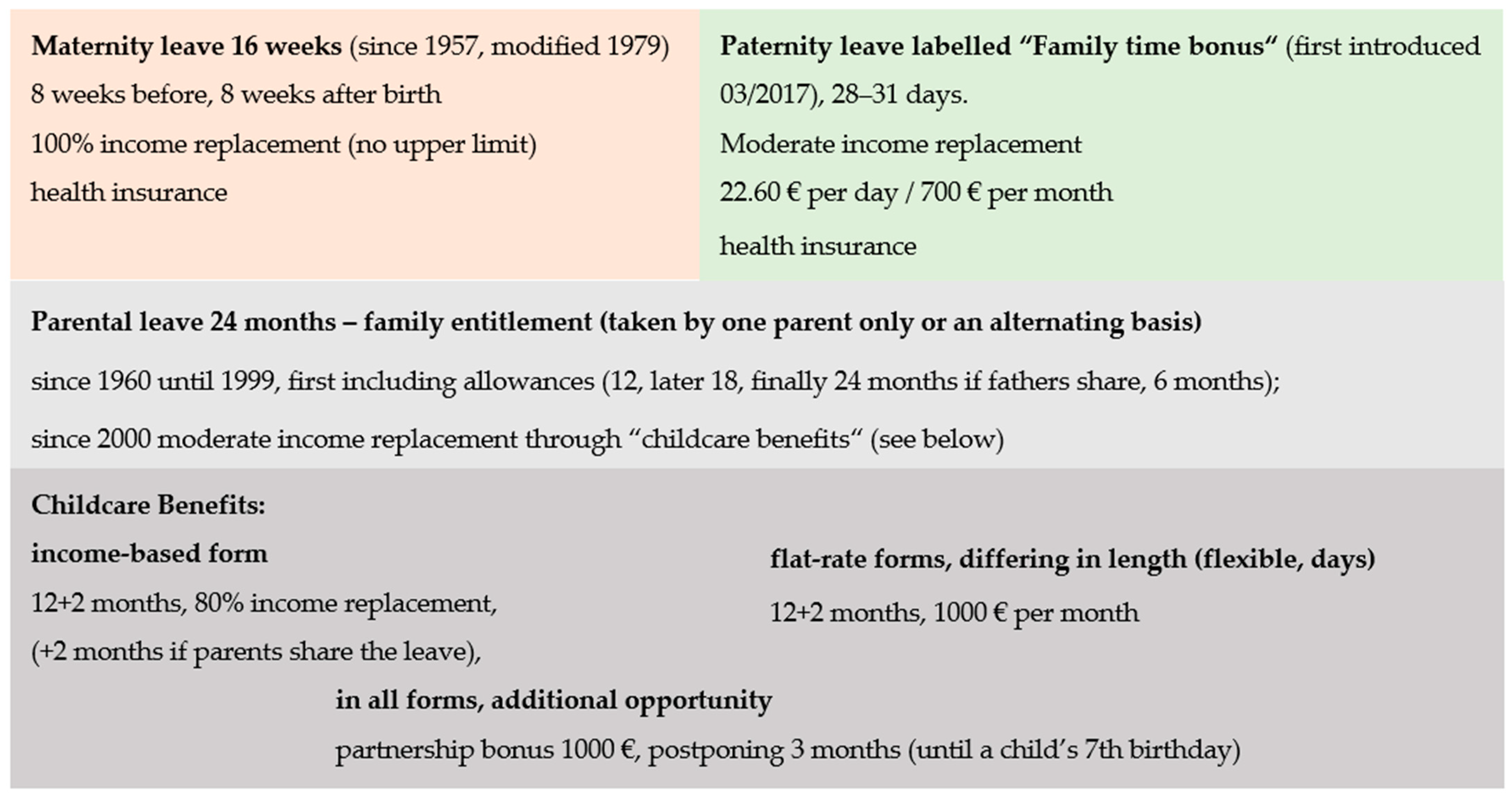 Socsci 12 00490 g003