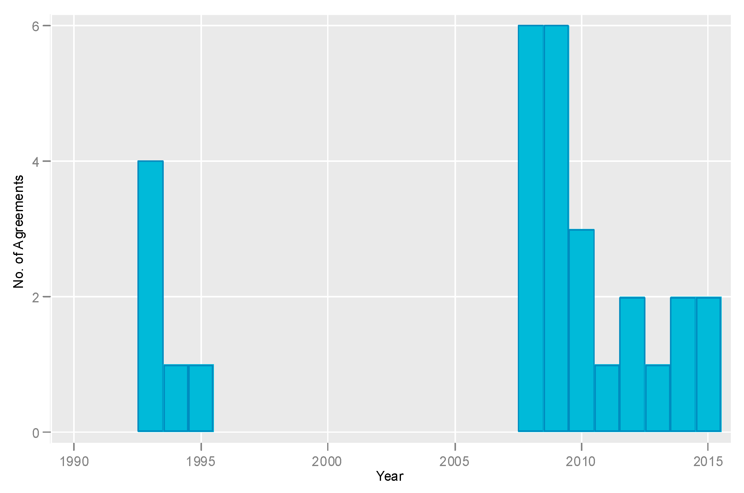 Socsci 12 00493 g002