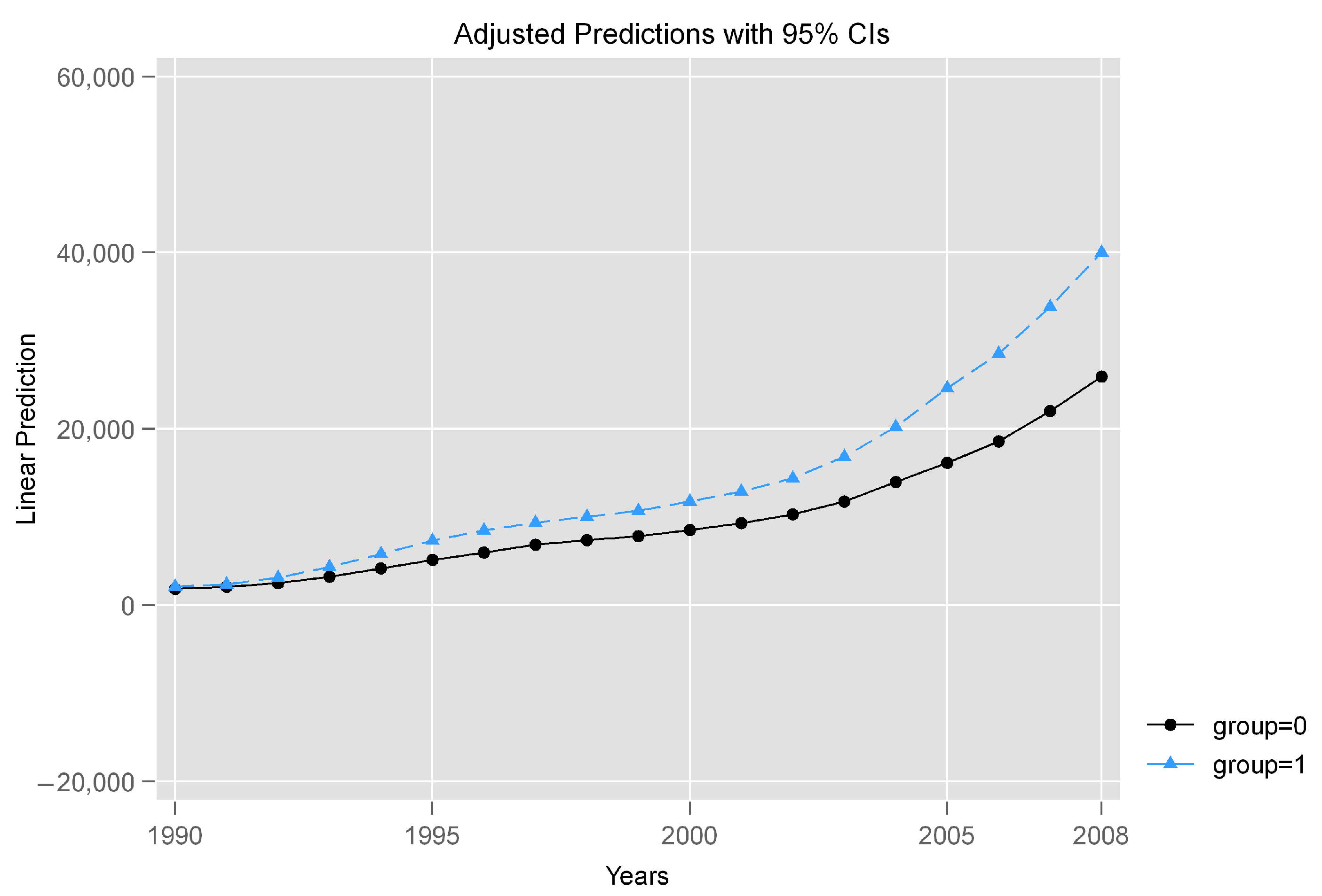 Socsci 12 00493 g007