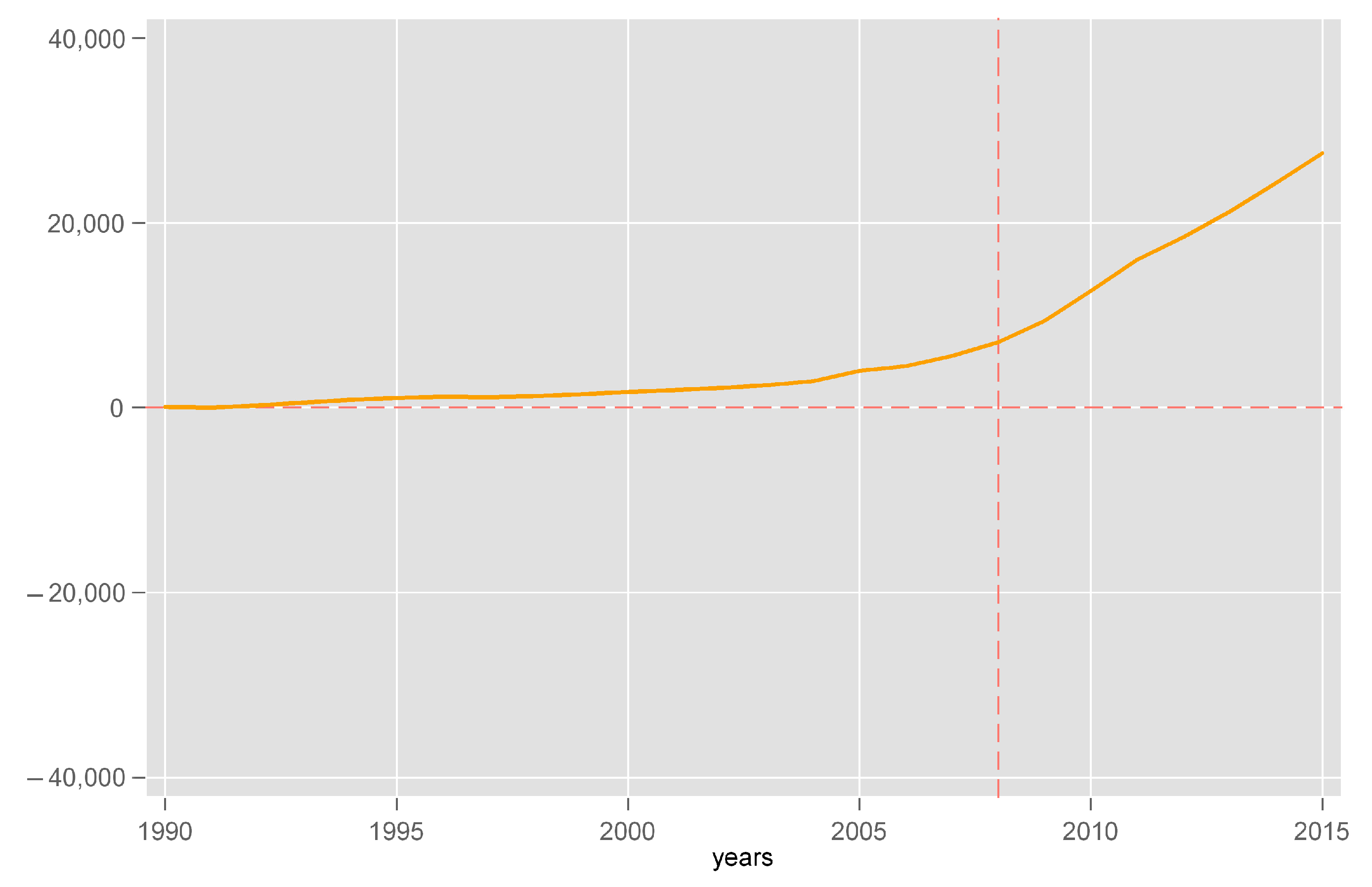 Socsci 12 00493 g010