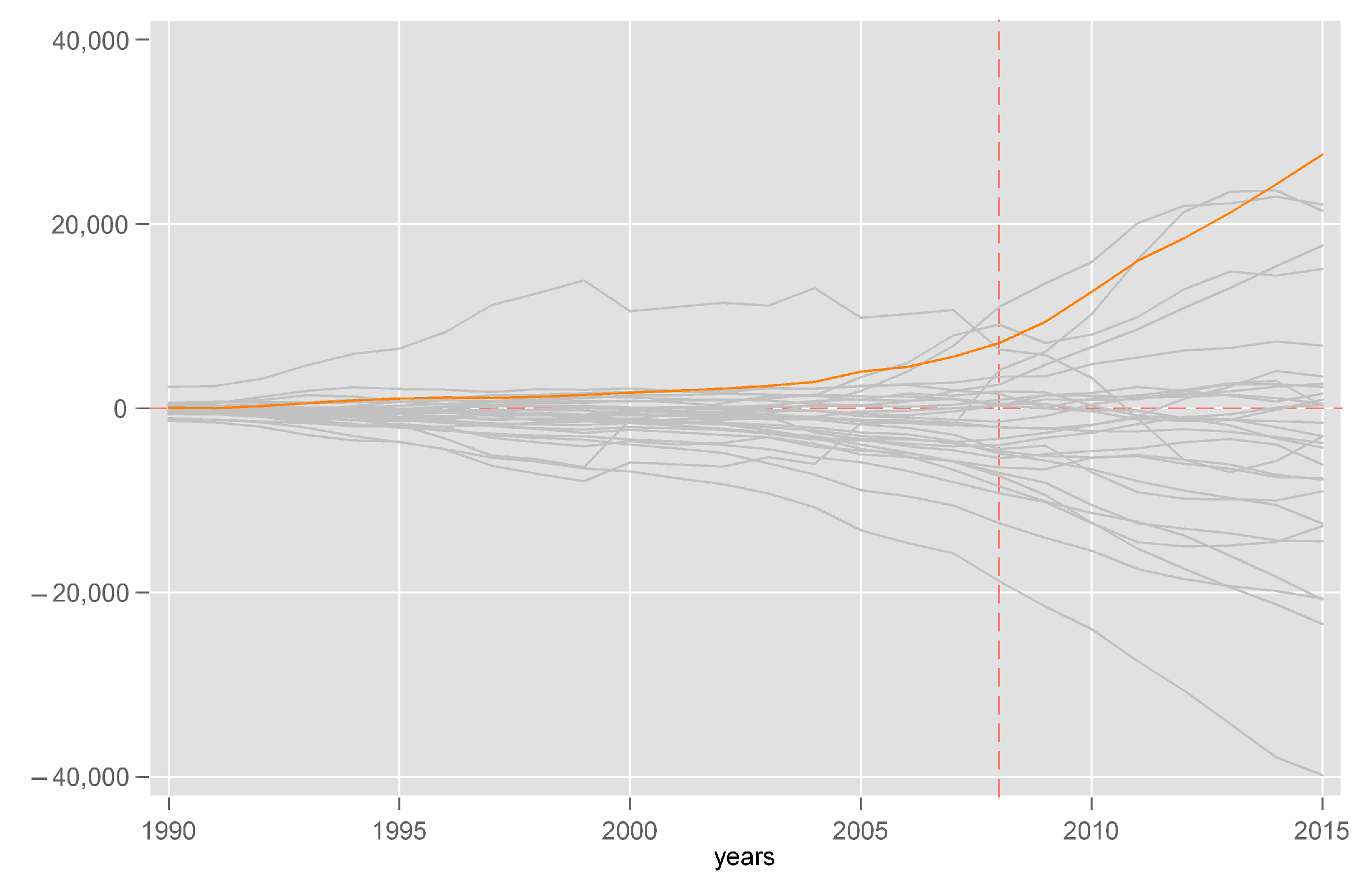 Socsci 12 00493 g012