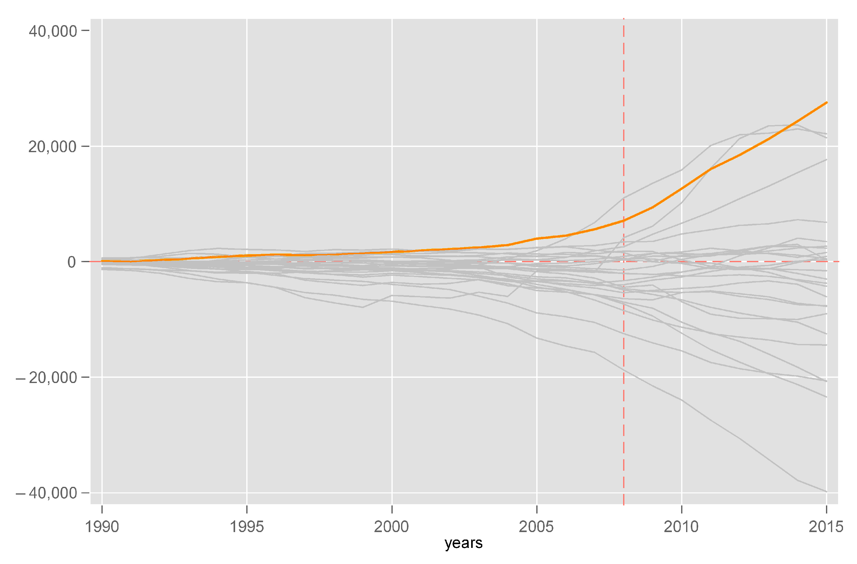 Socsci 12 00493 g013