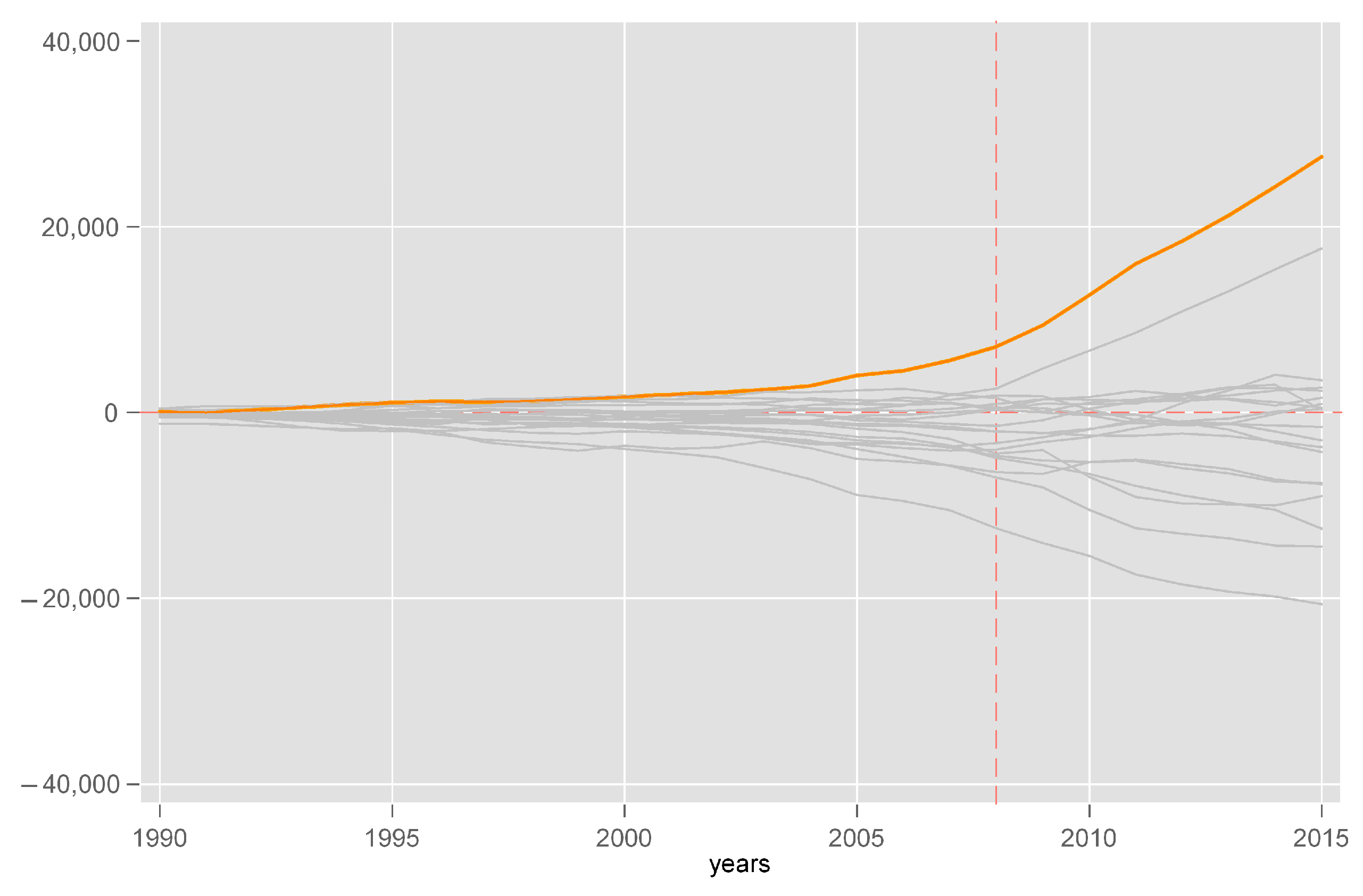 Socsci 12 00493 g015