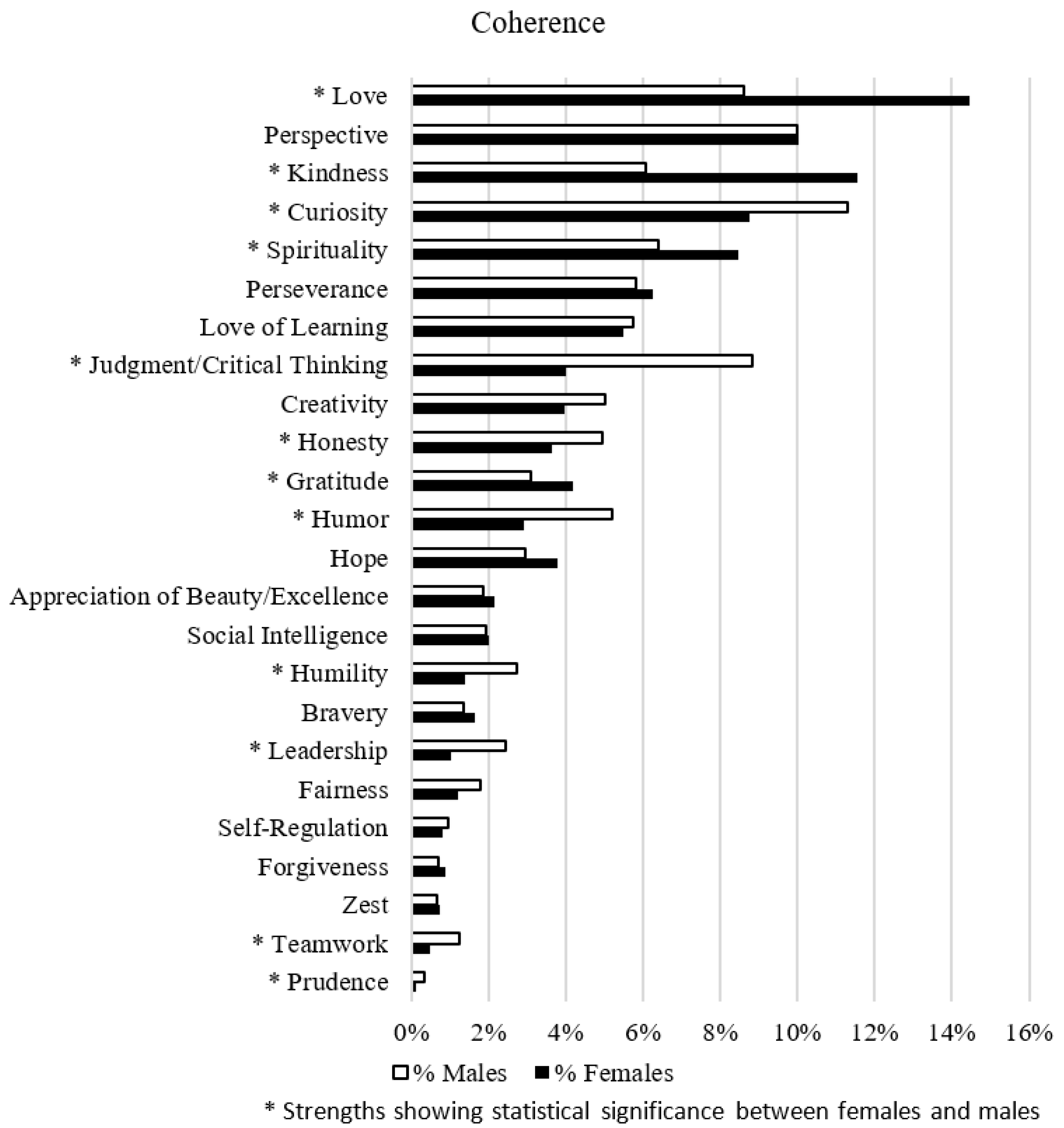 Socsci 12 00494 g002