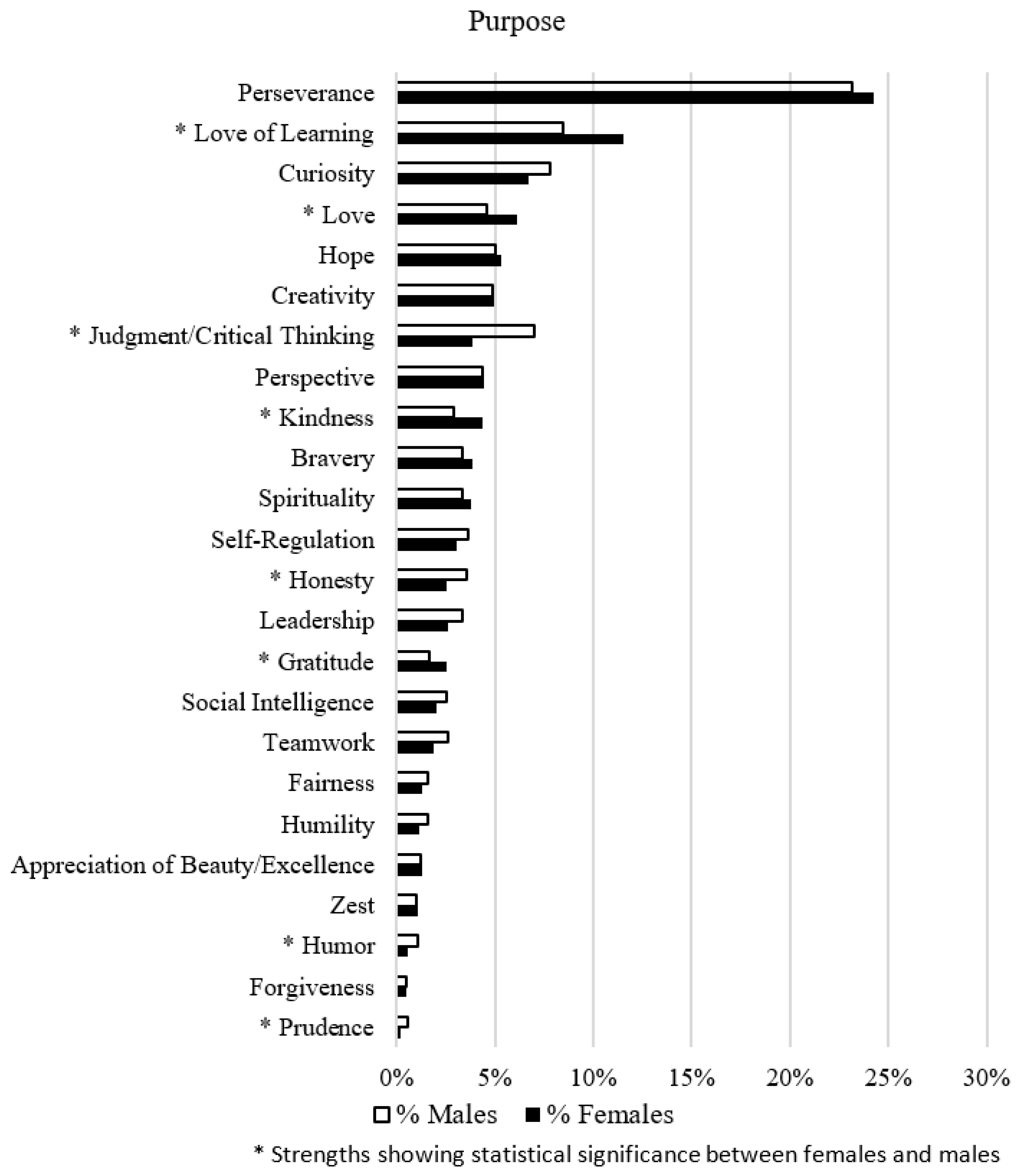 Socsci 12 00494 g003