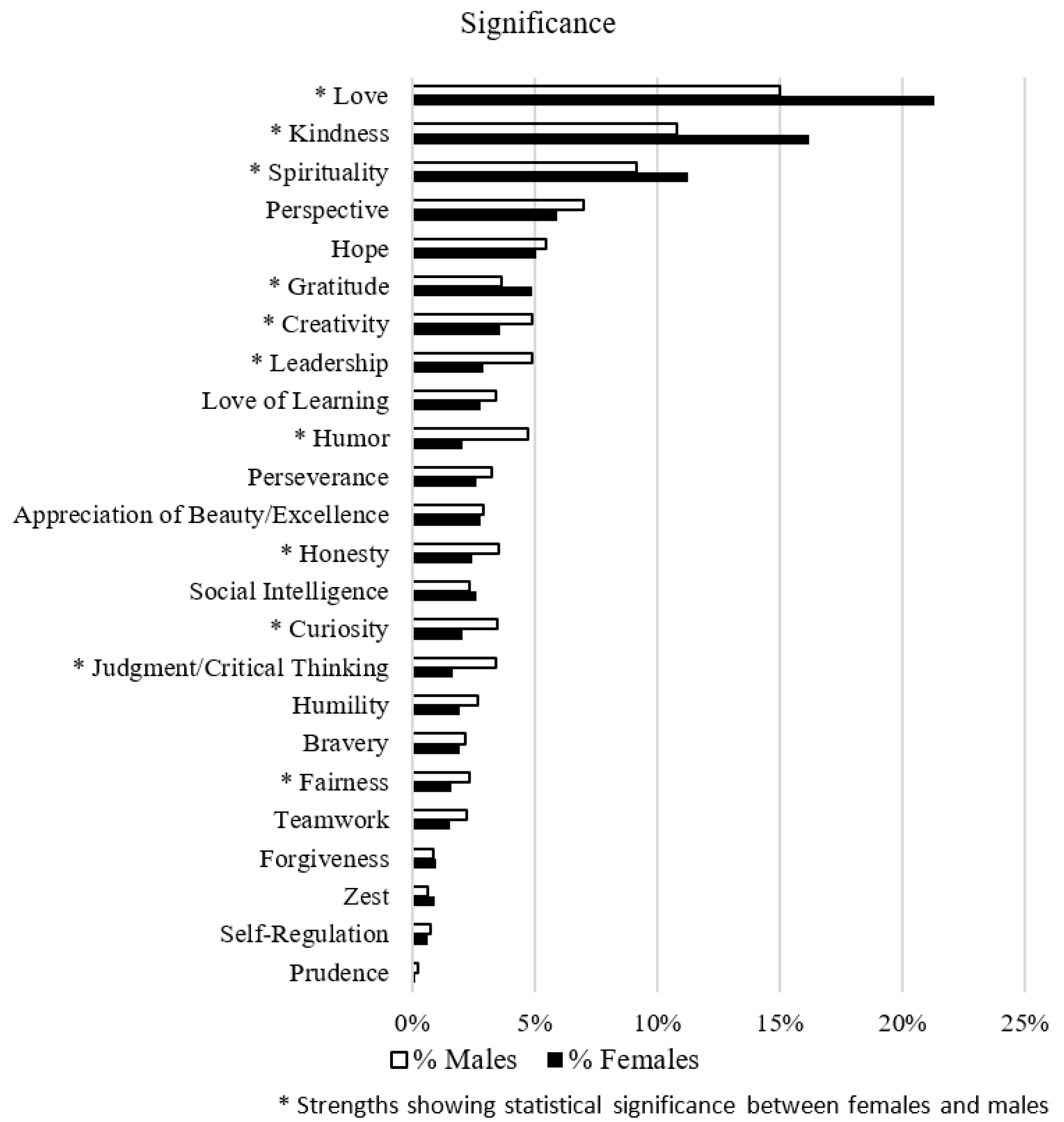 Socsci 12 00494 g004
