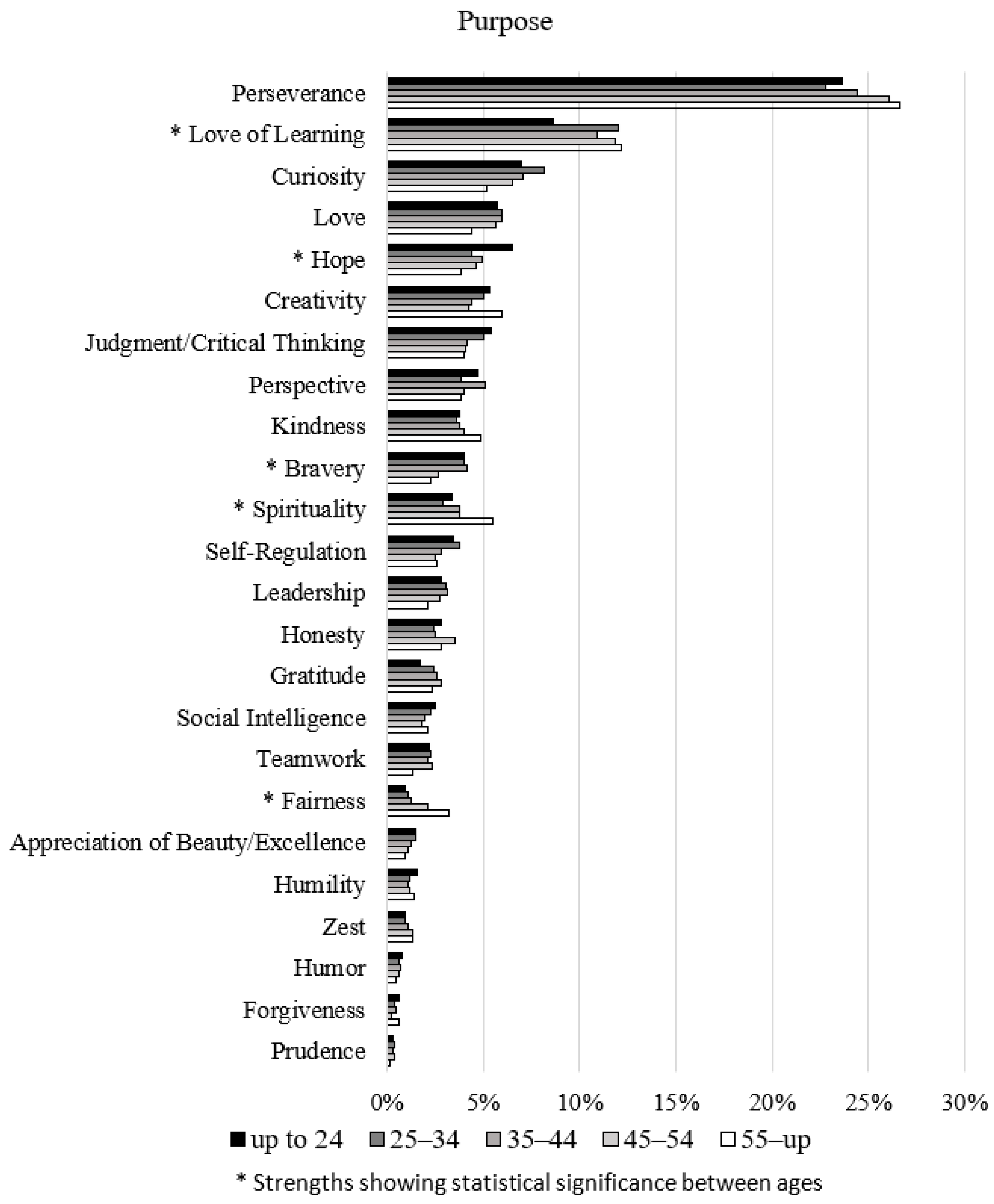 Socsci 12 00494 g006