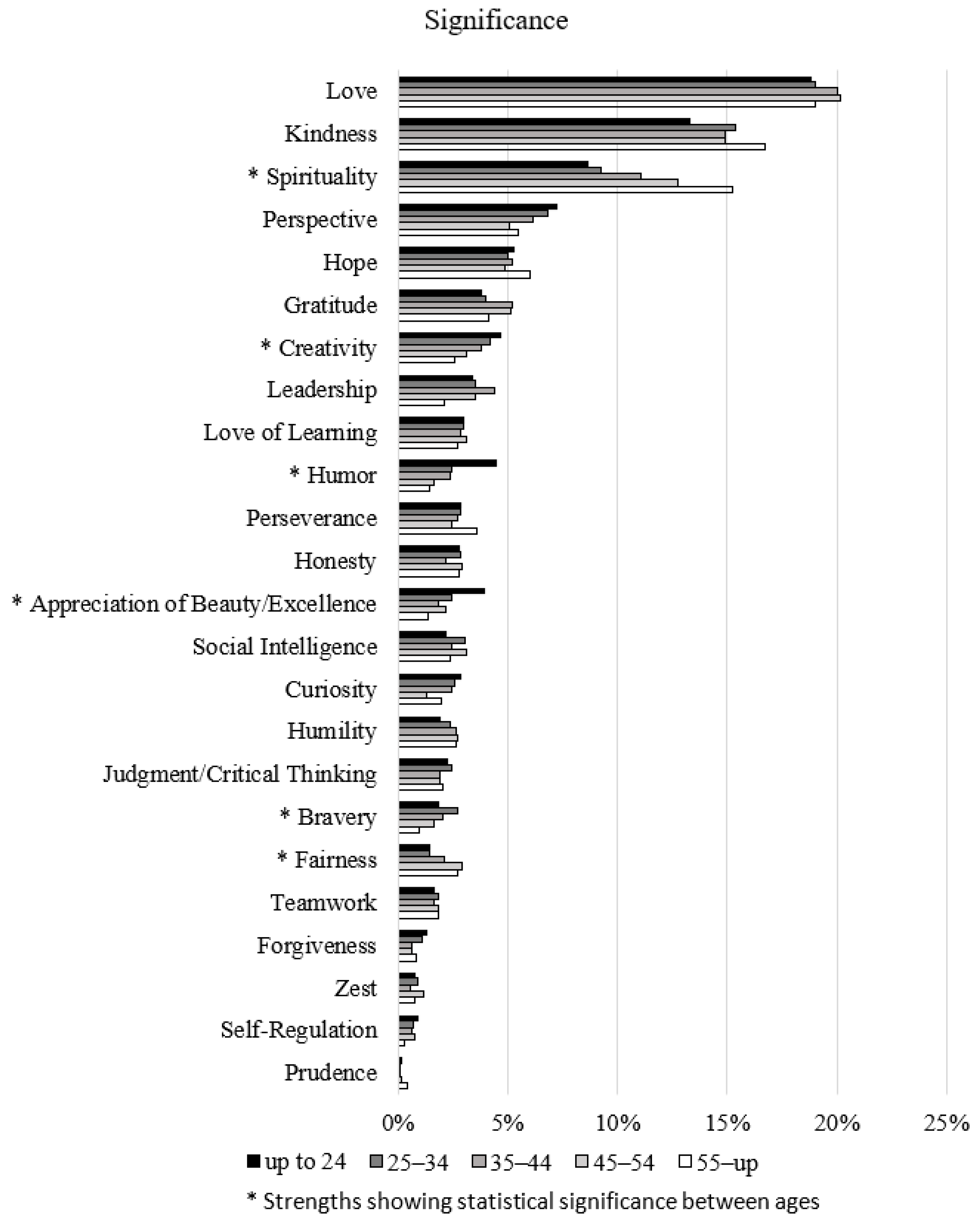 Socsci 12 00494 g007