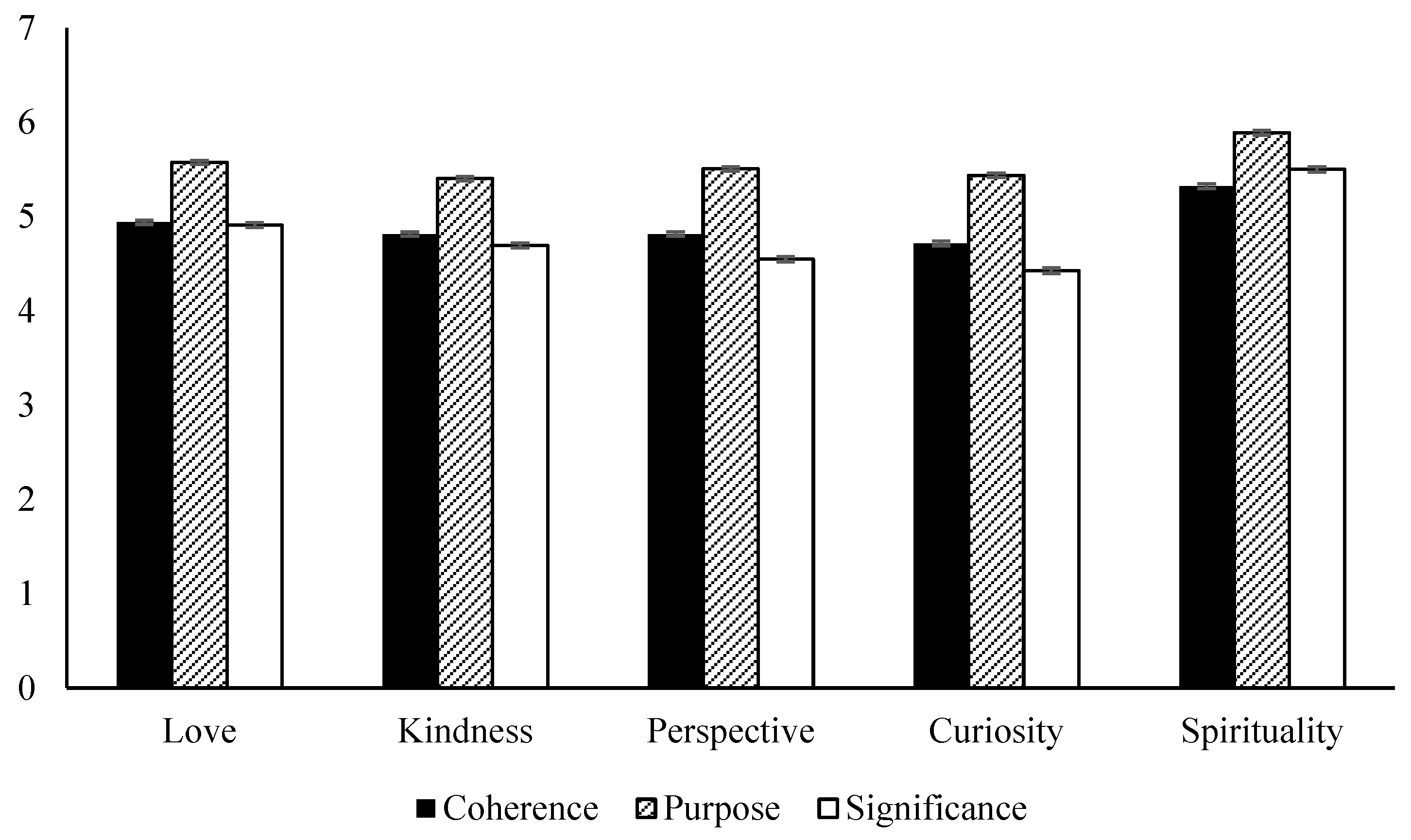 Socsci 12 00494 g008