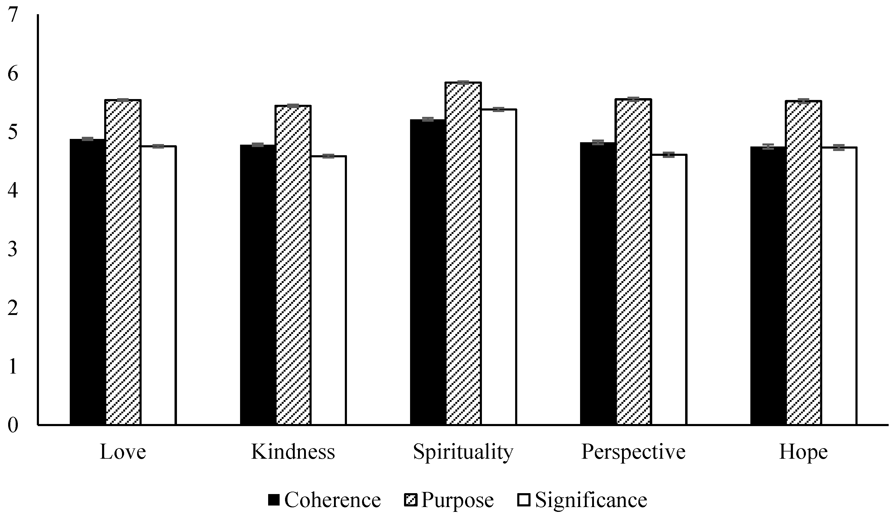 Socsci 12 00494 g010
