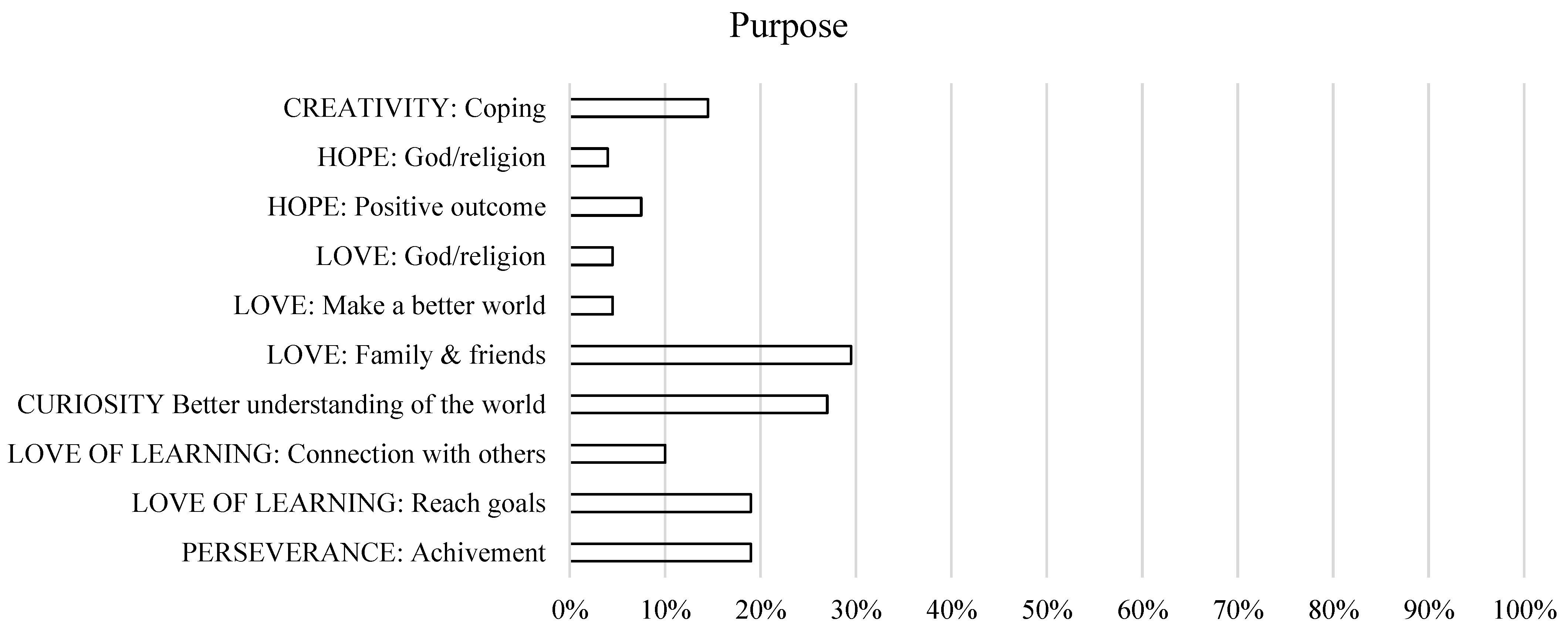 Socsci 12 00494 g012