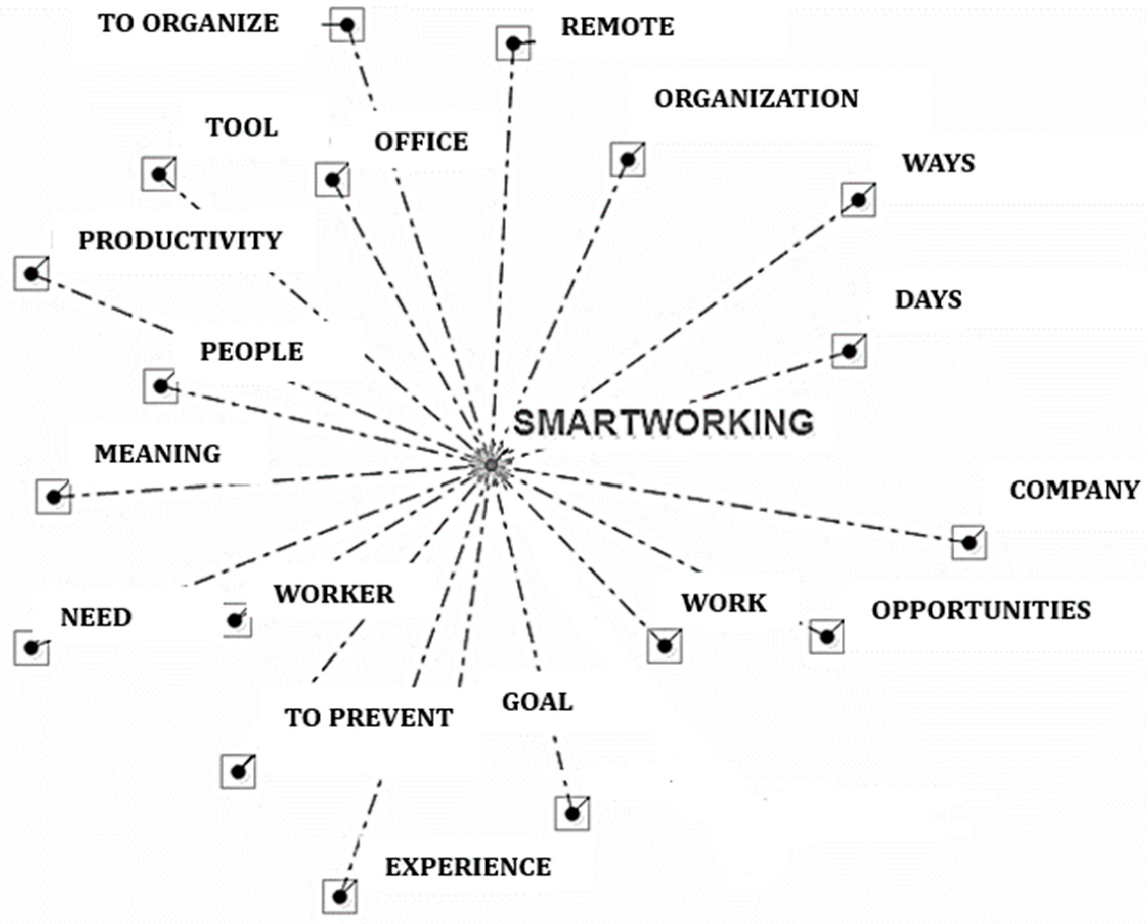 Socsci 12 00497 g001
