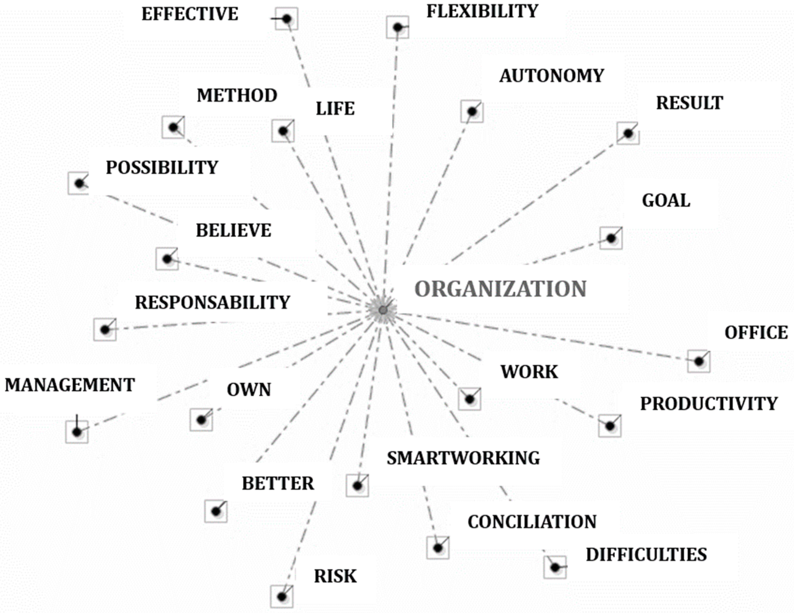 Socsci 12 00497 g002