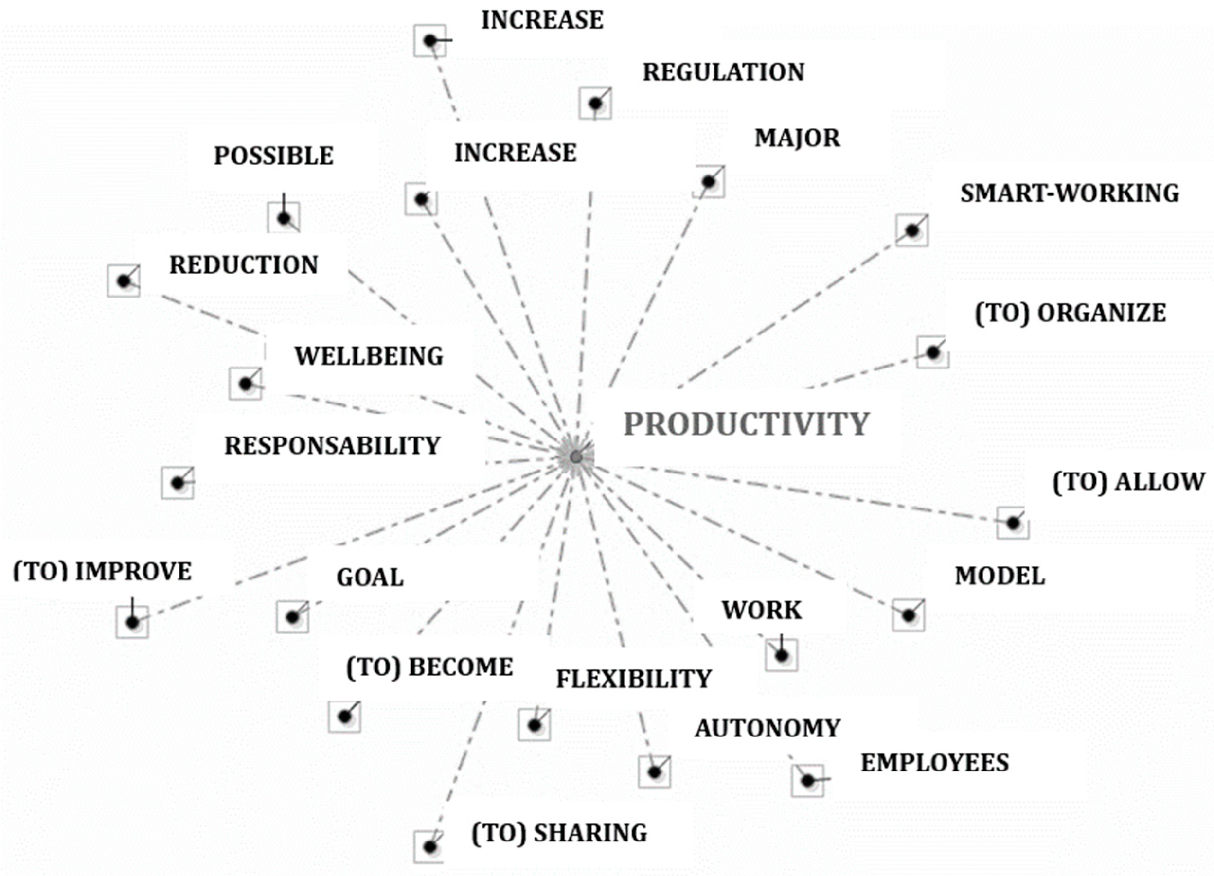 Socsci 12 00497 g004