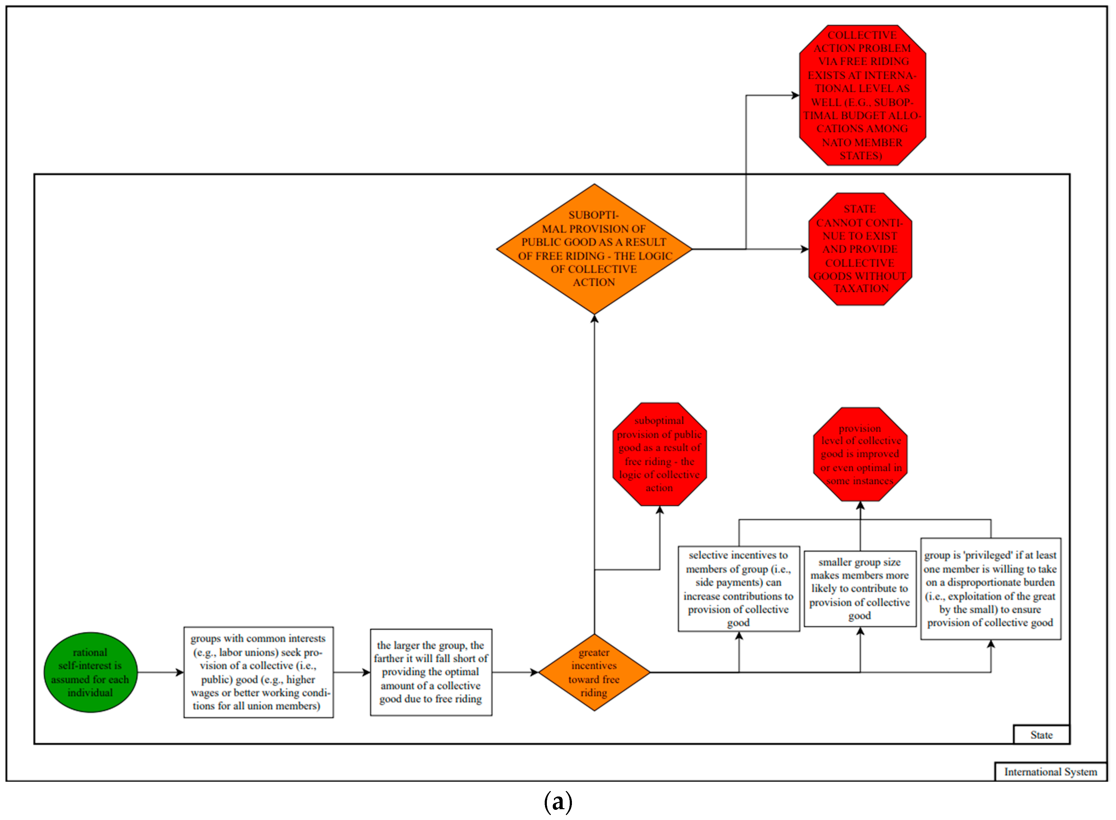 Socsci 12 00498 g002a