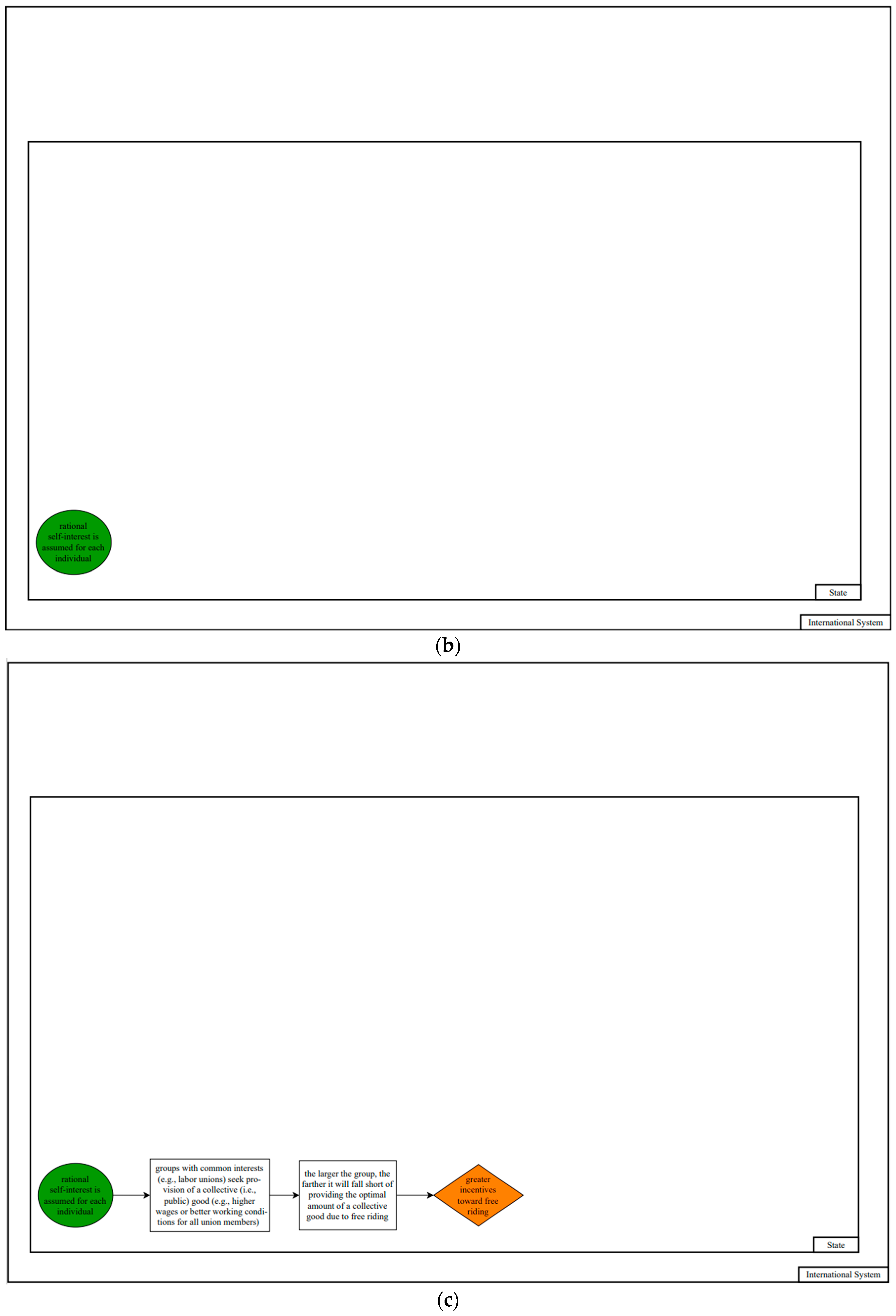 Socsci 12 00498 g002b