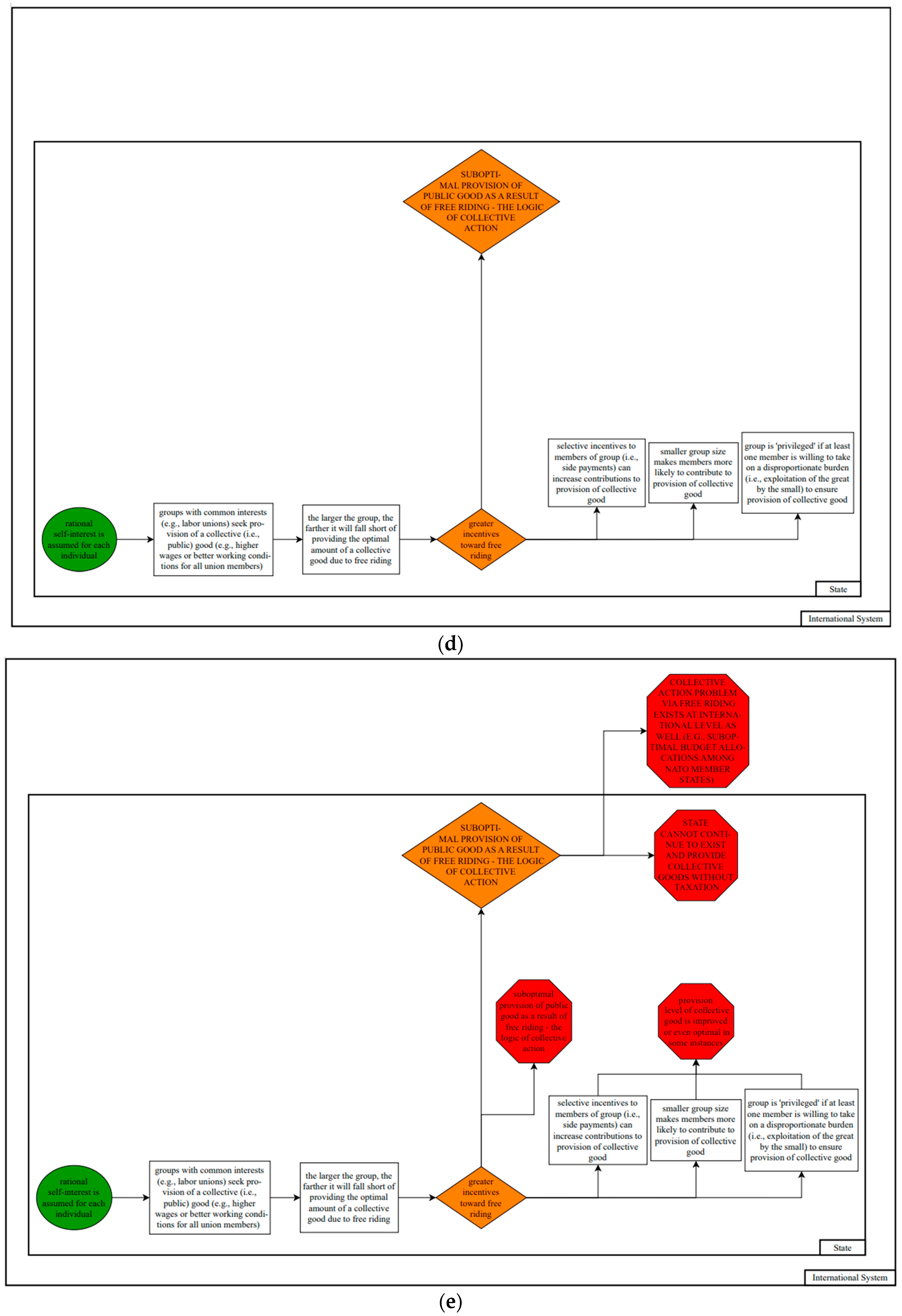 Socsci 12 00498 g002c