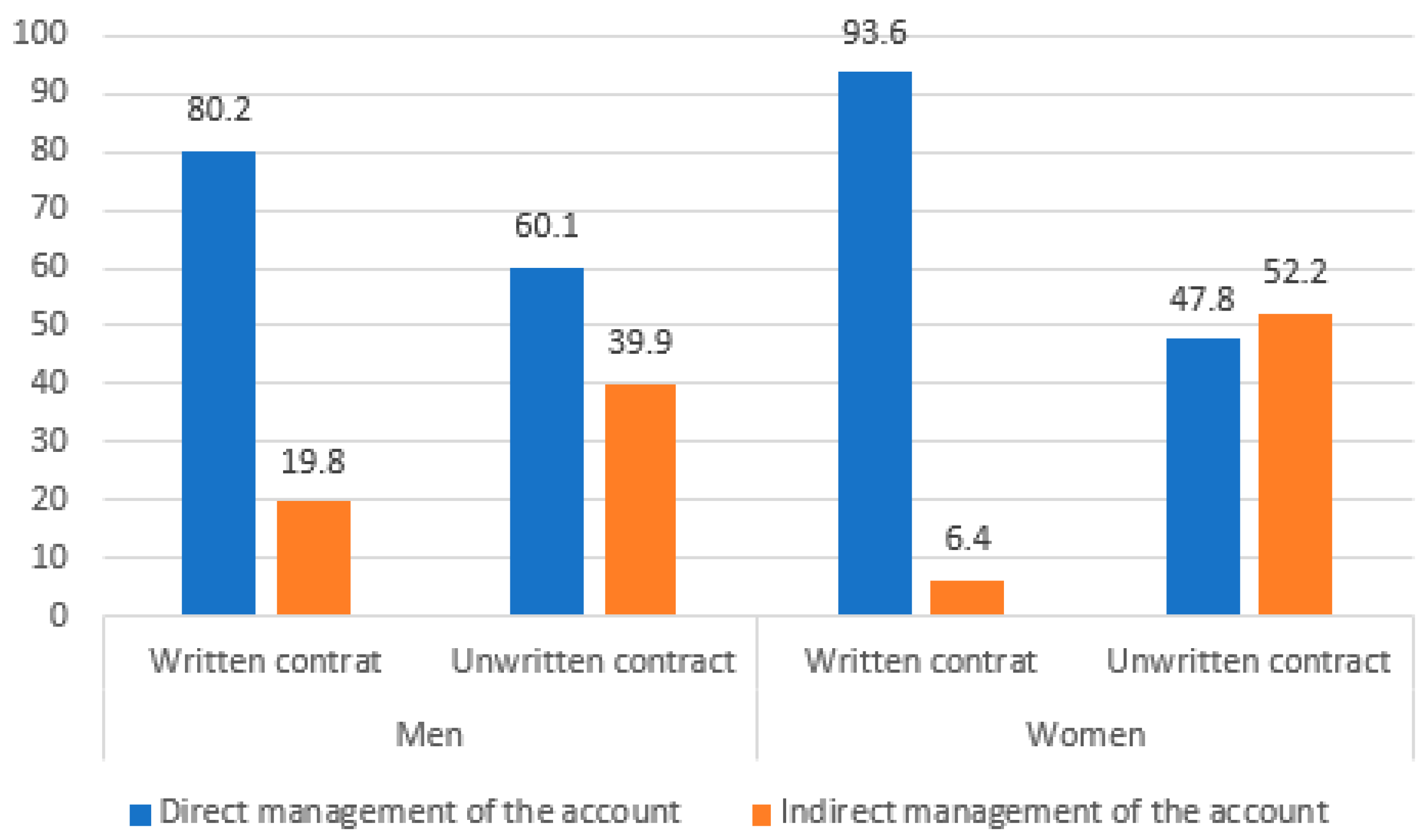 Socsci 12 00503 g001