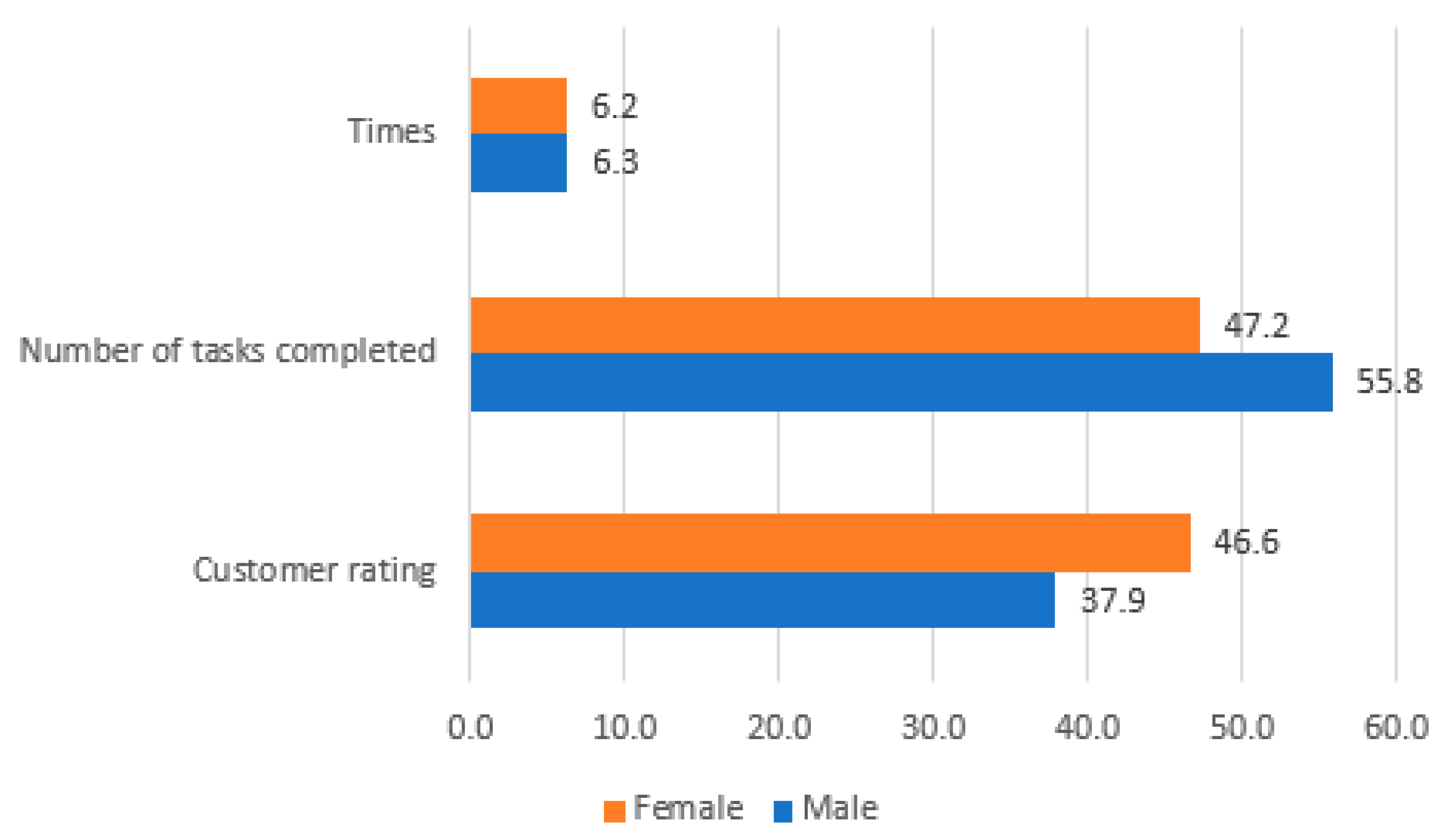 Socsci 12 00503 g002