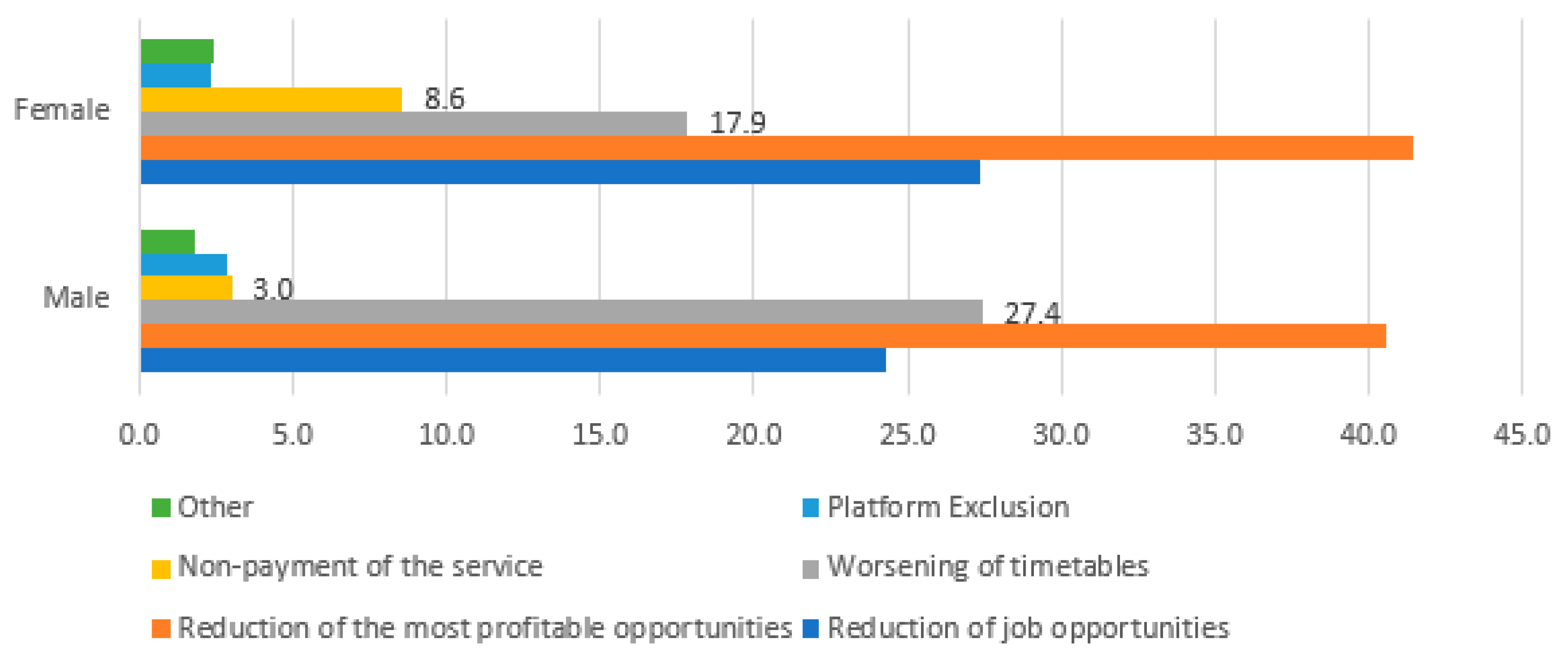 Socsci 12 00503 g003