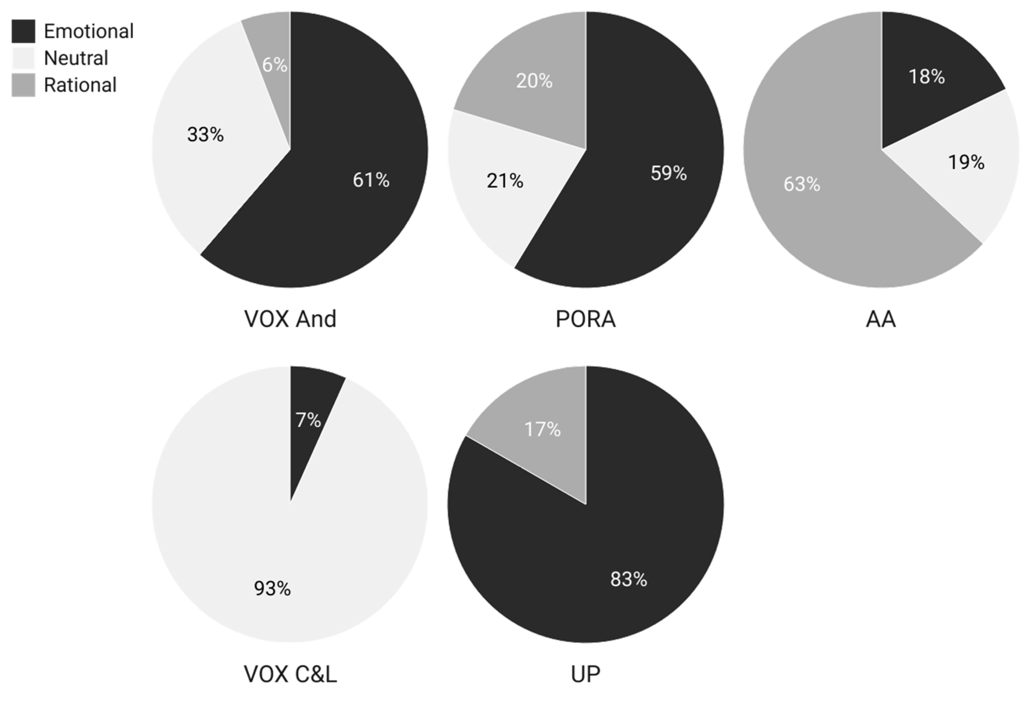 Socsci 12 00504 g004