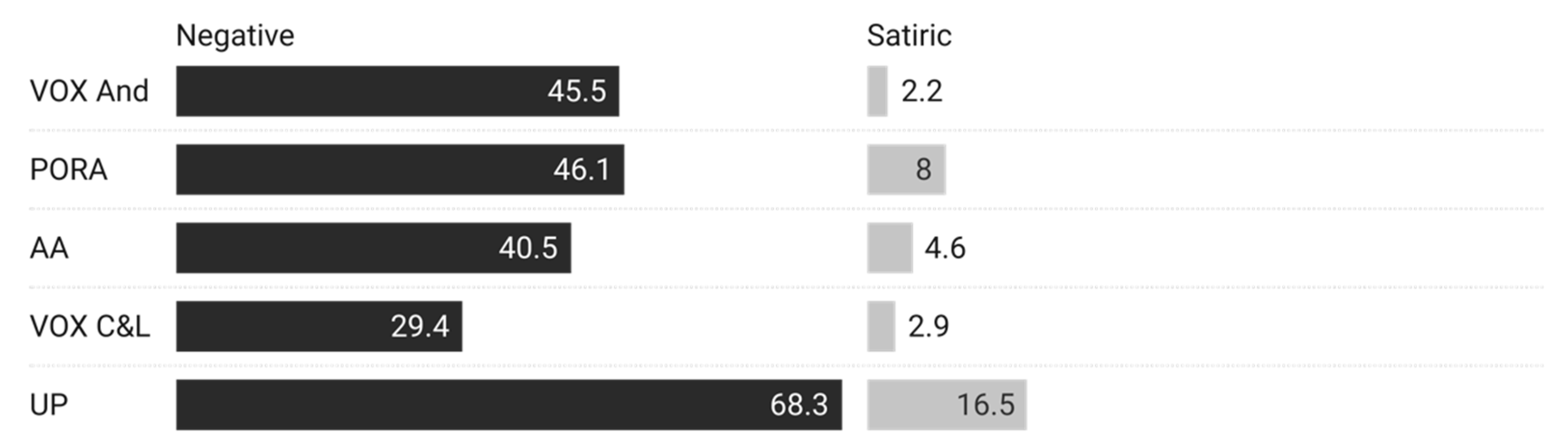 Socsci 12 00504 g005