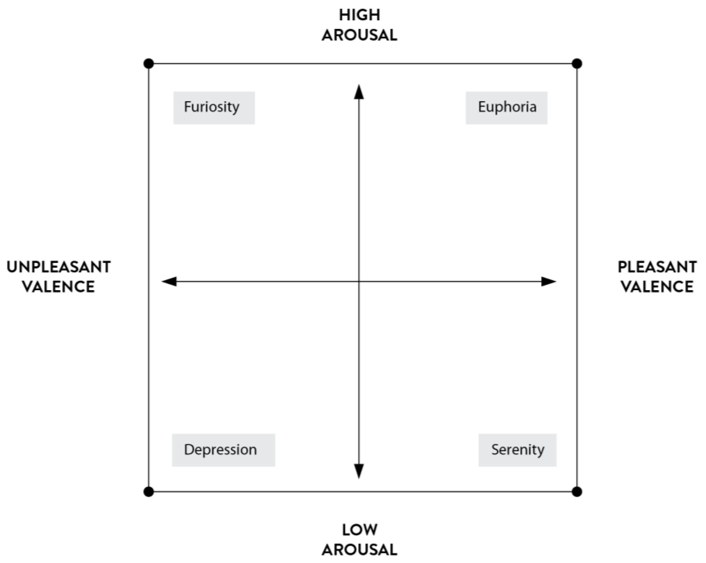 Socsci 12 00509 g001