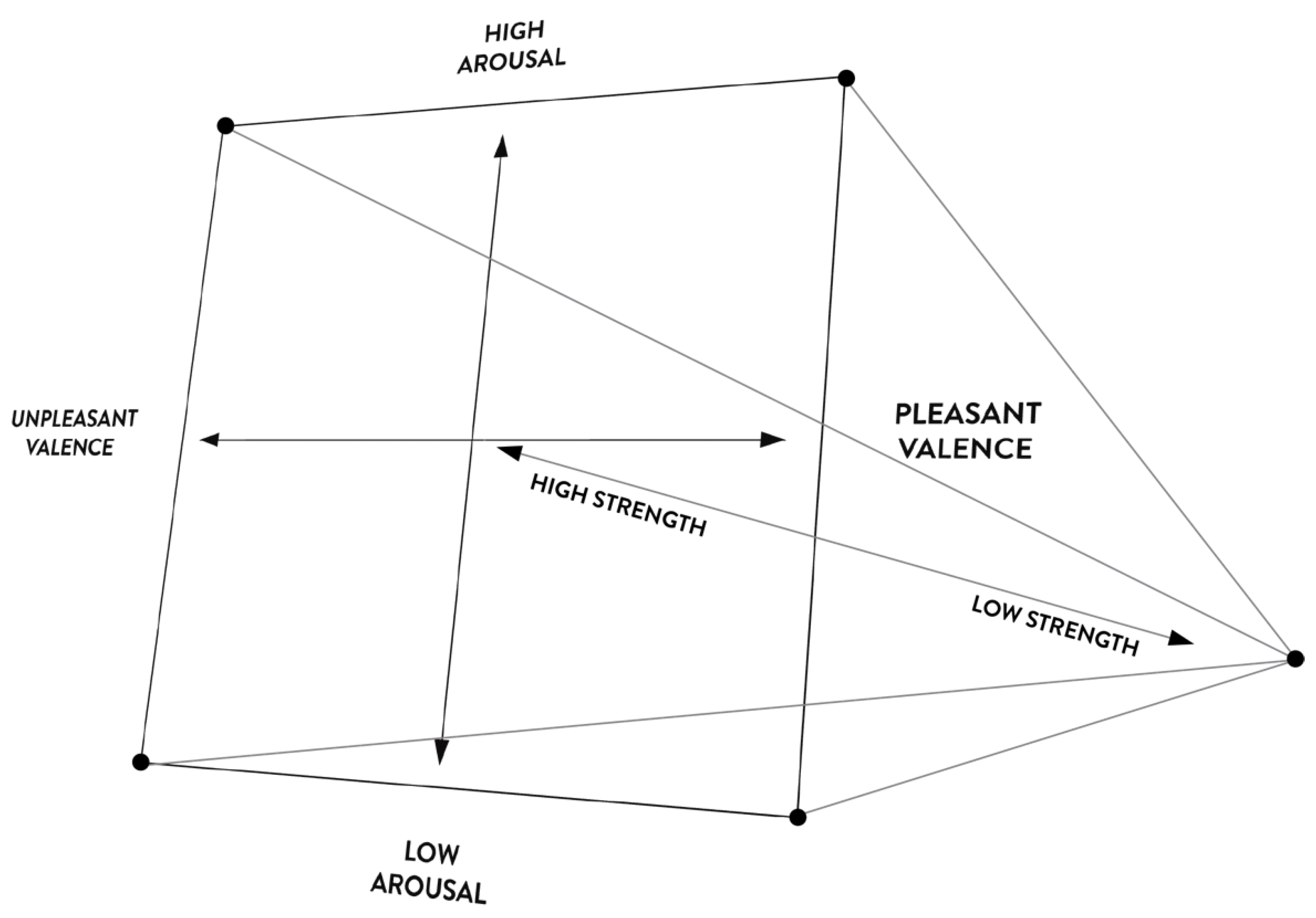 Socsci 12 00509 g003