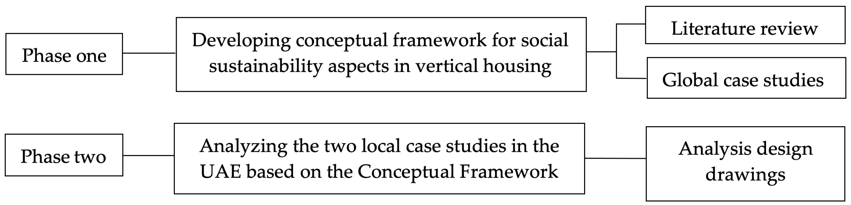 Socsci 12 00513 g001