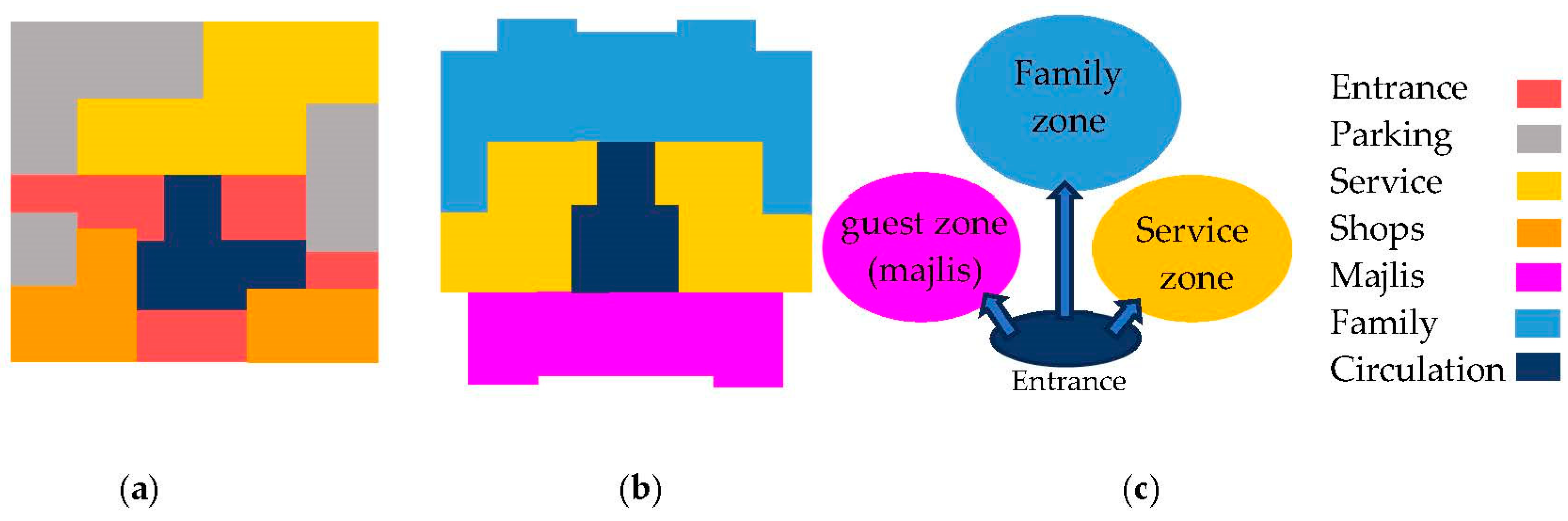 Socsci 12 00513 g003