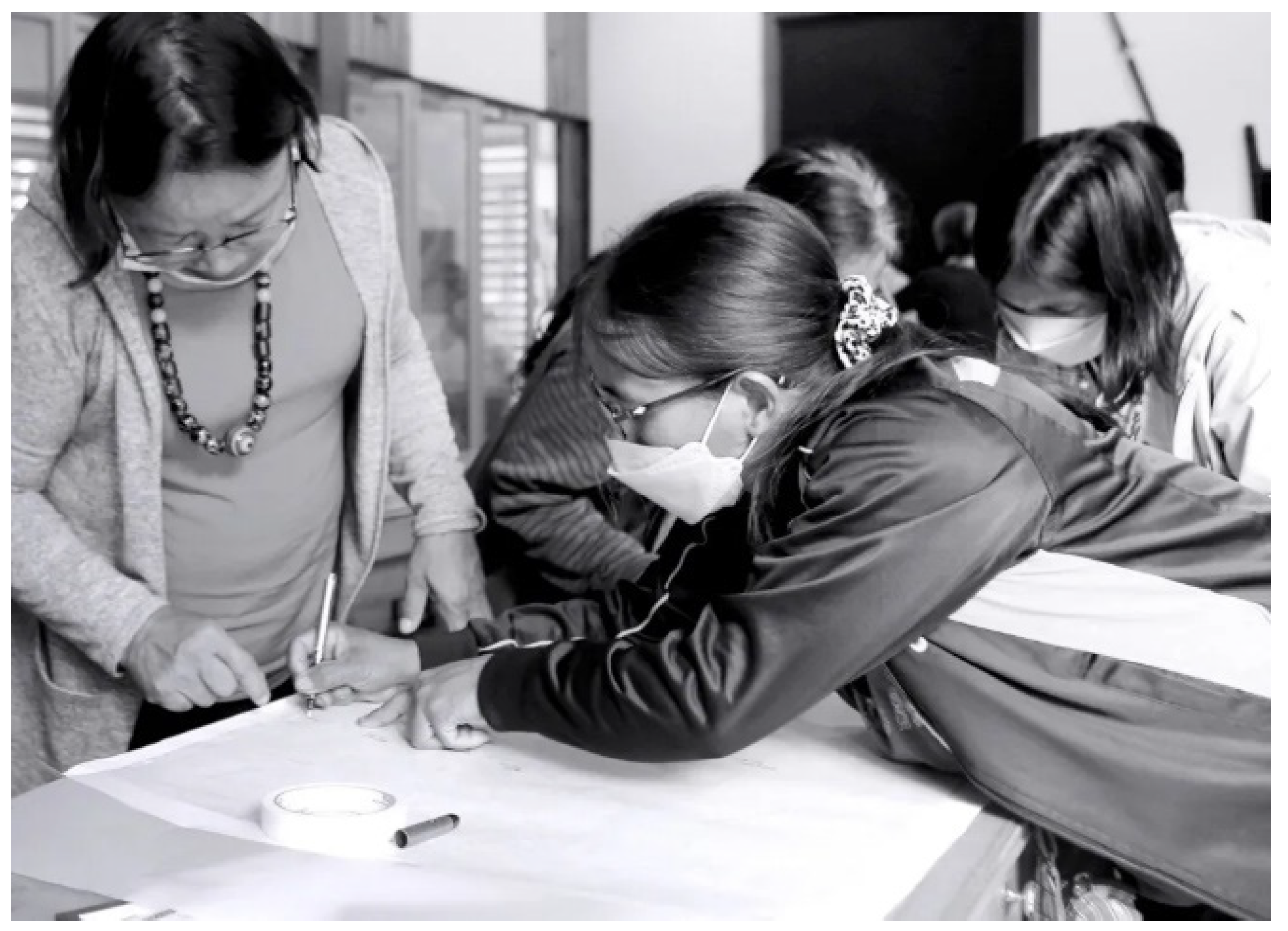 Socsci 12 00516 g007