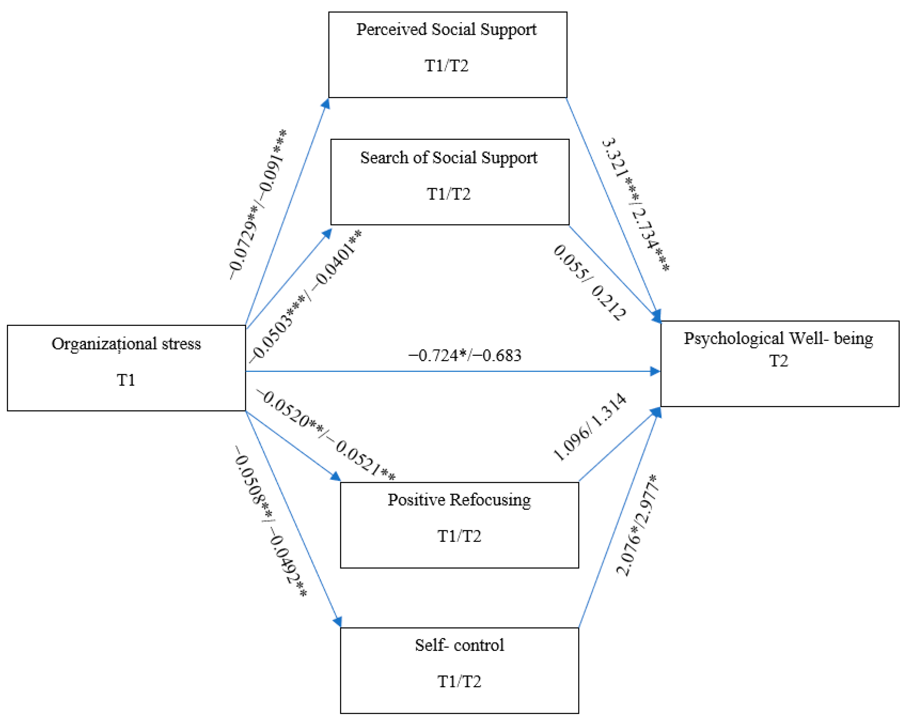 Socsci 12 00517 g001