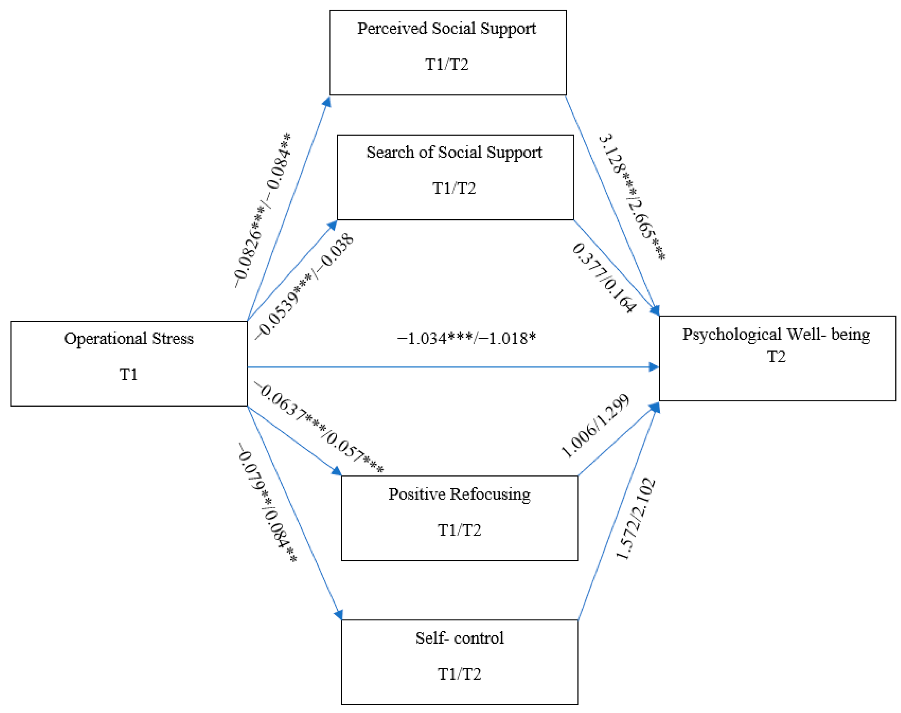 Socsci 12 00517 g002