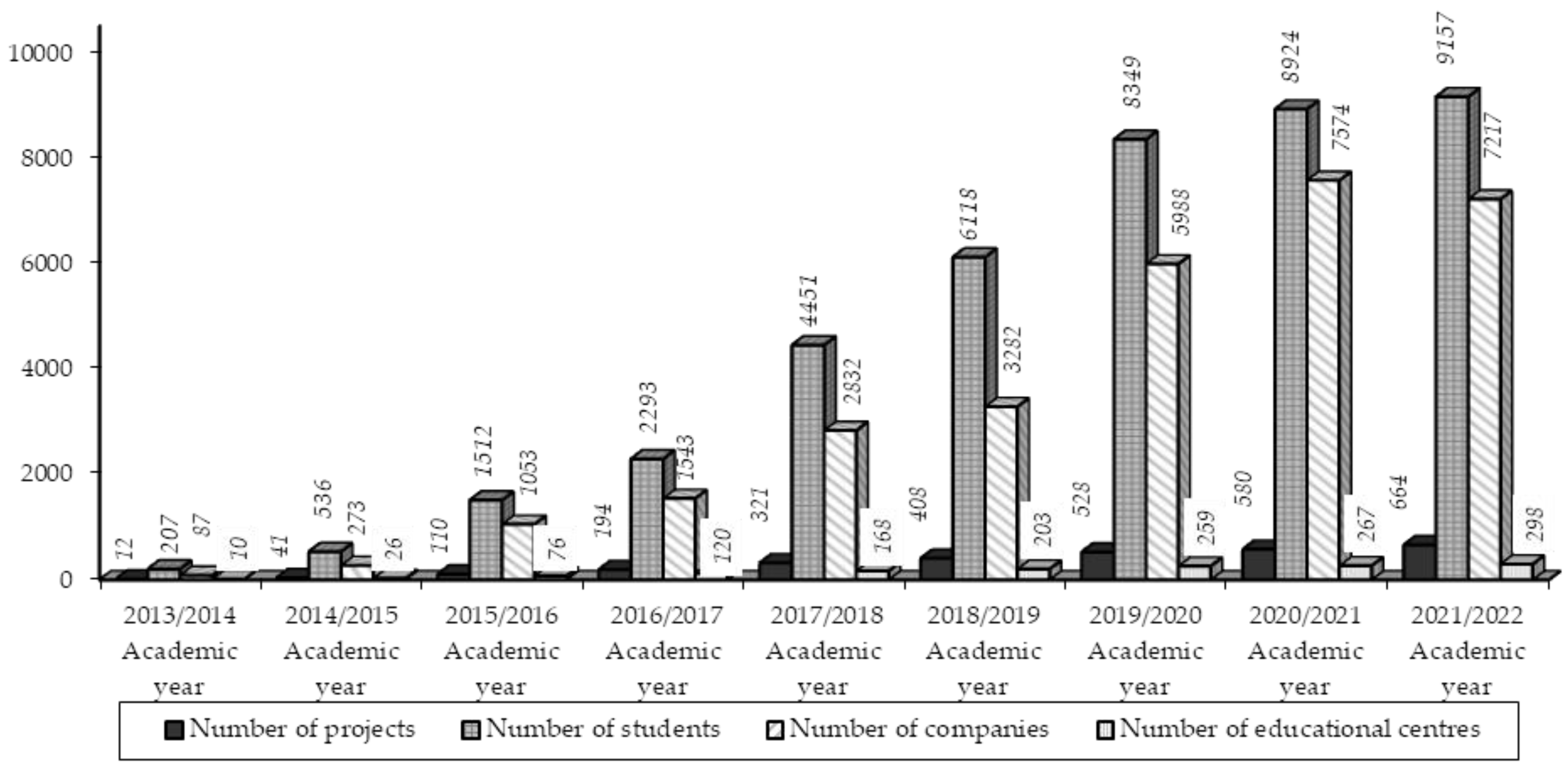 Socsci 12 00519 g001