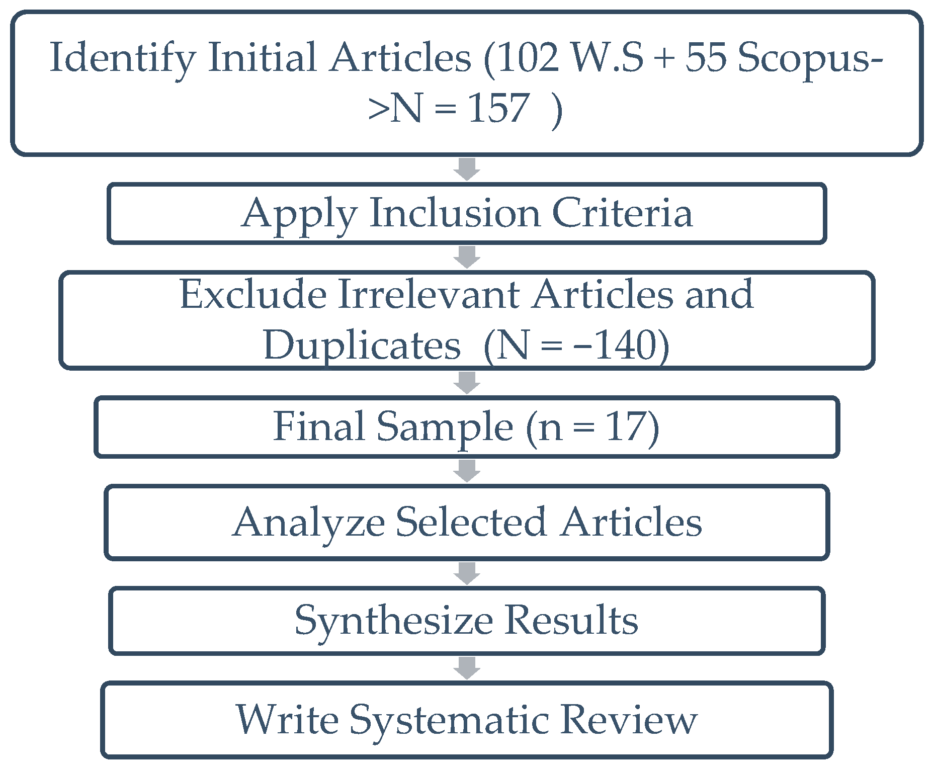 Socsci 12 00521 g001 Socsci 12 00521 g001