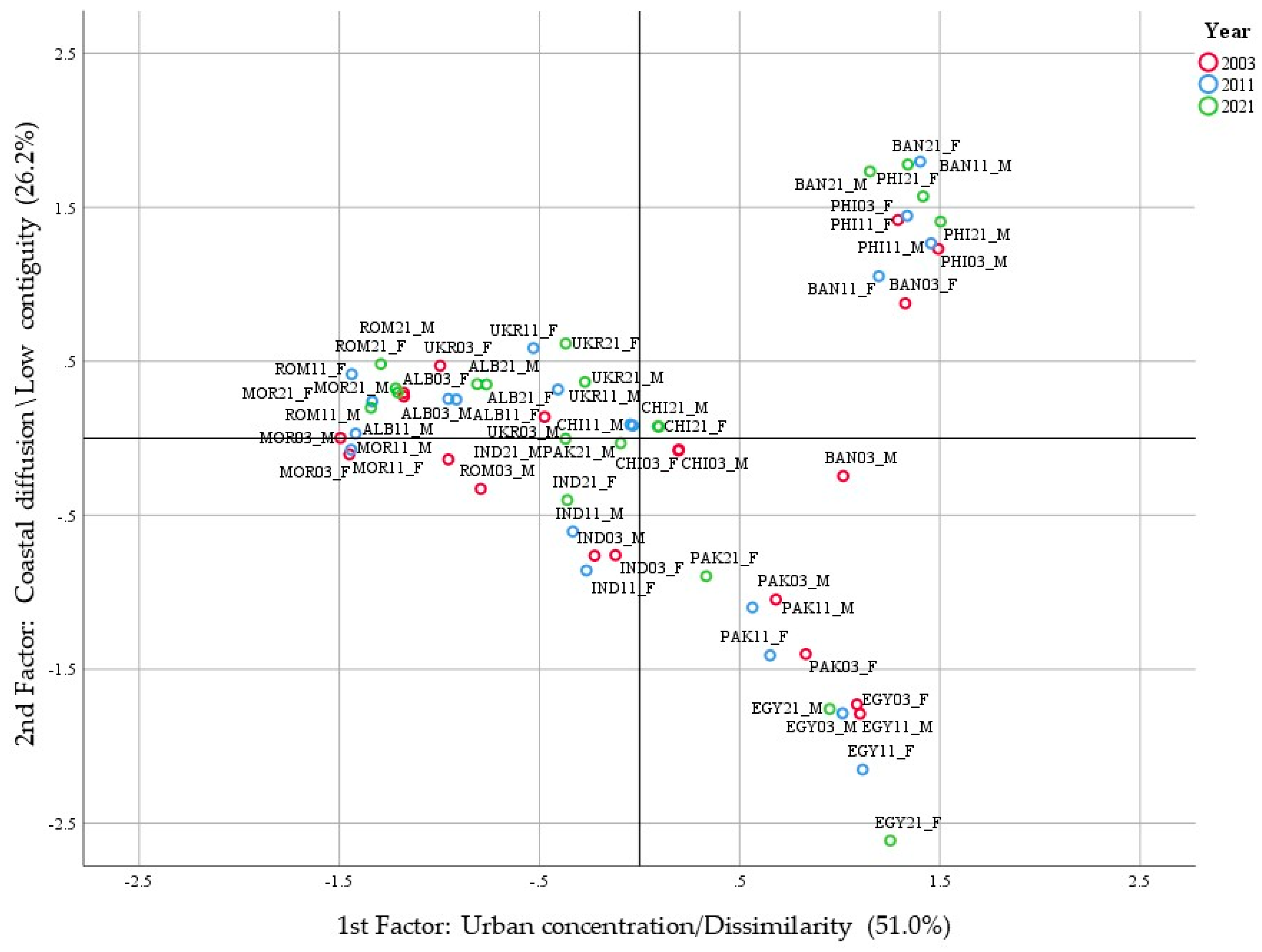 Socsci 12 00524 g002