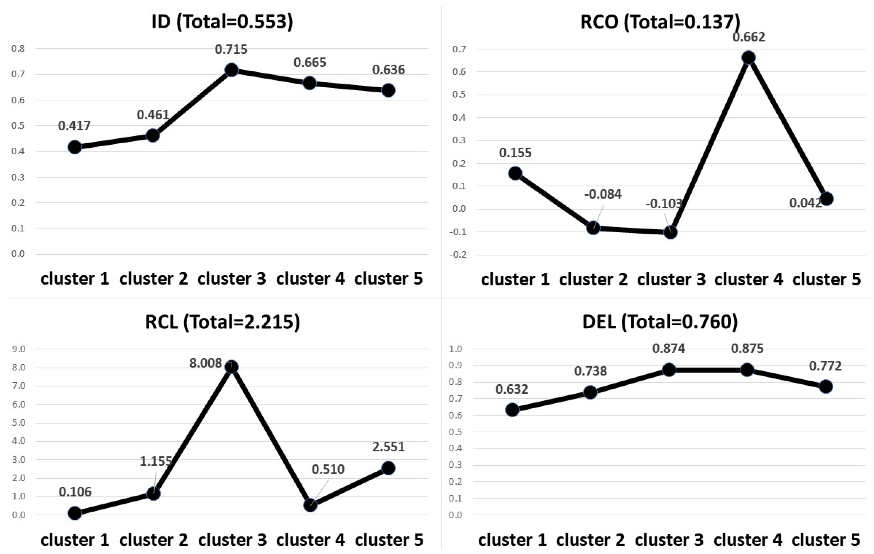 Socsci 12 00524 g004