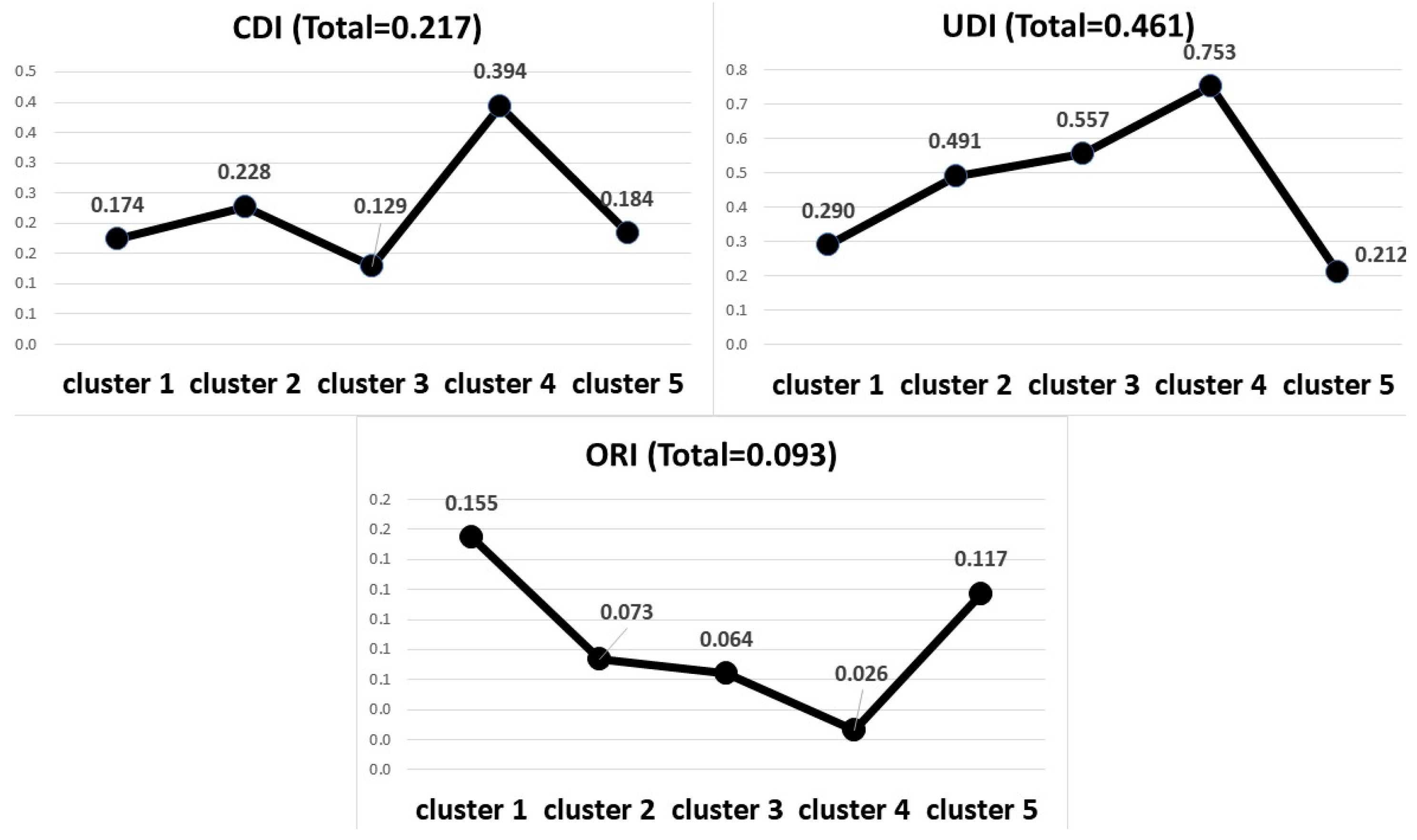 Socsci 12 00524 g005