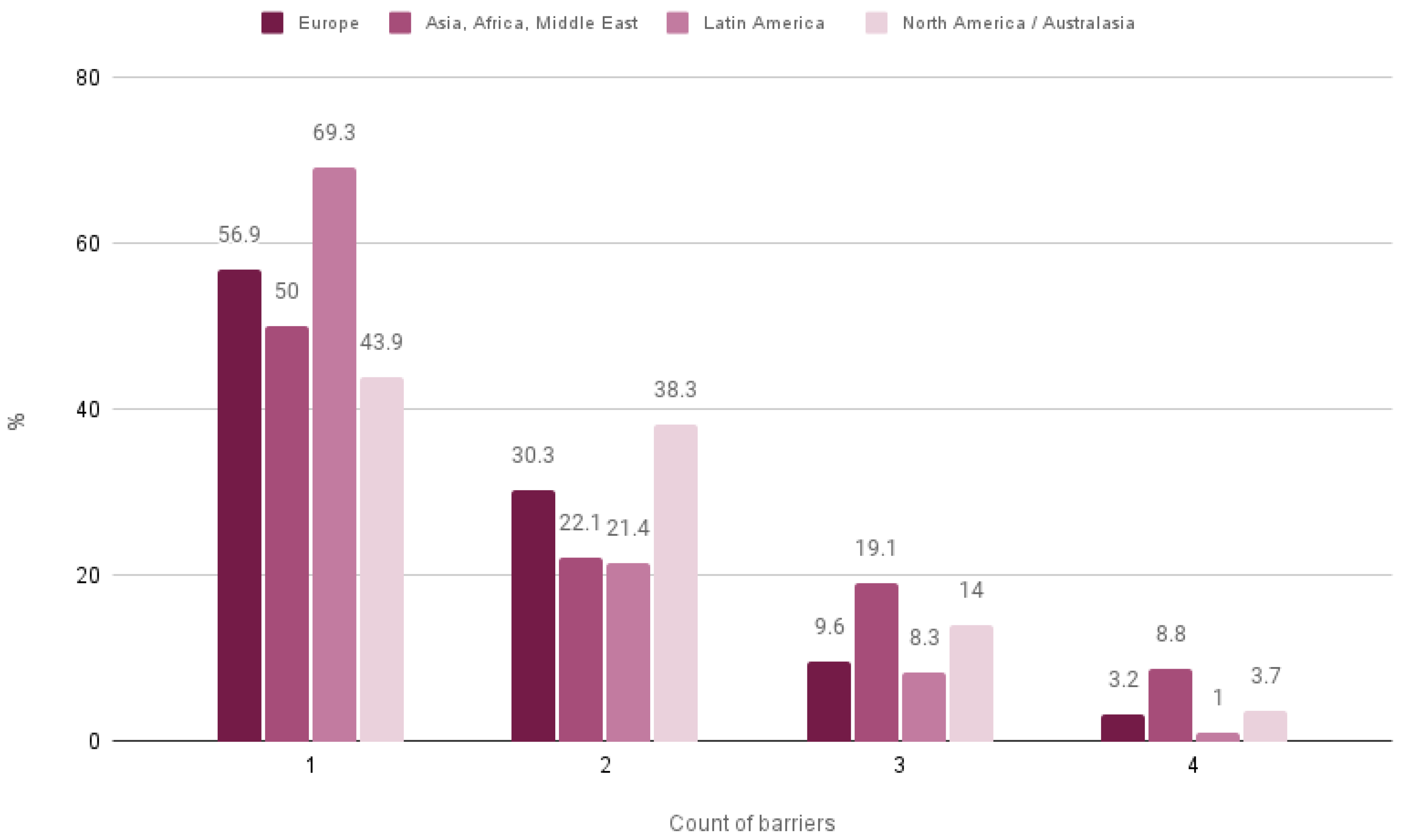 Socsci 12 00526 g001