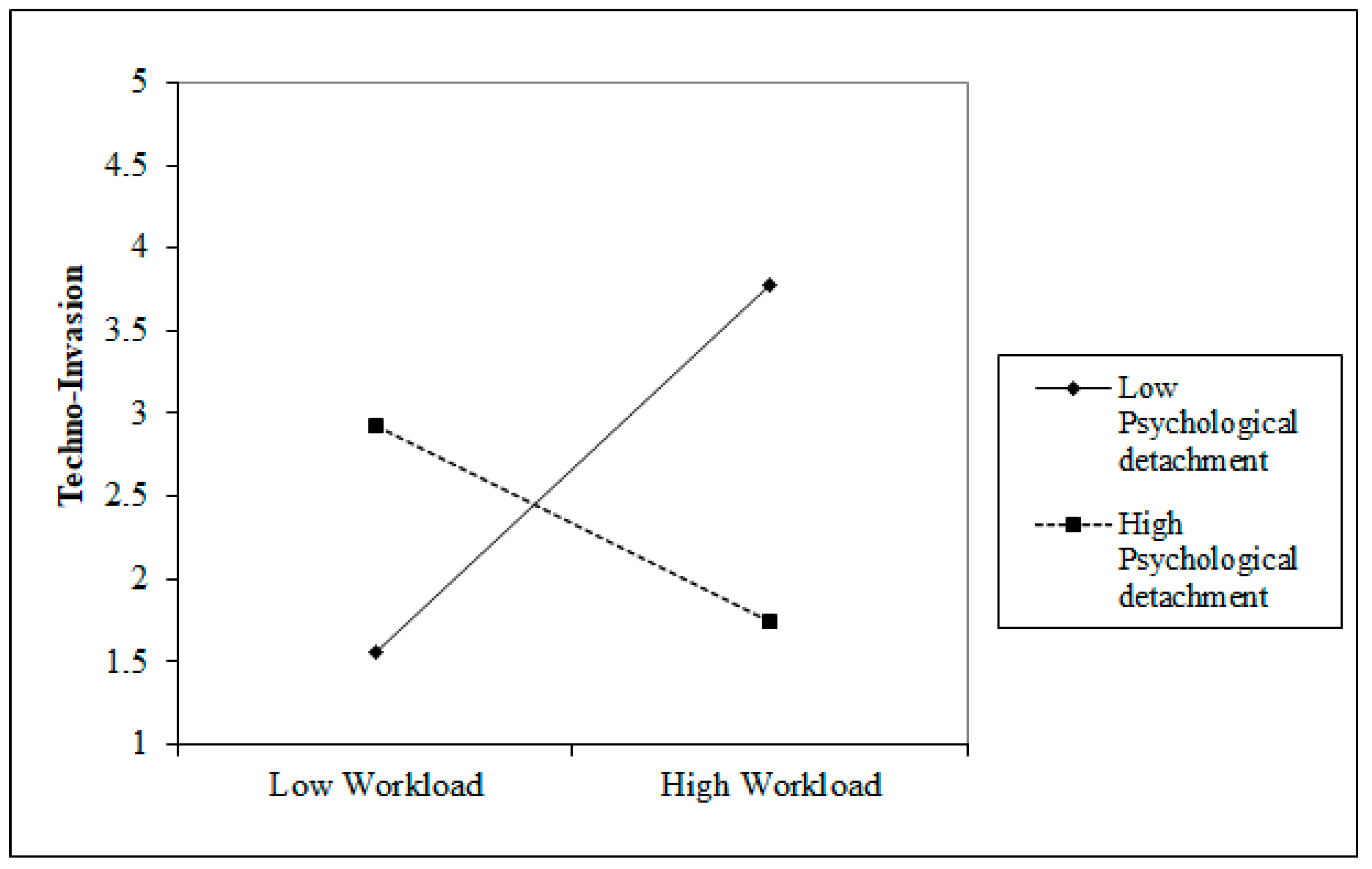 Socsci 12 00530 g002