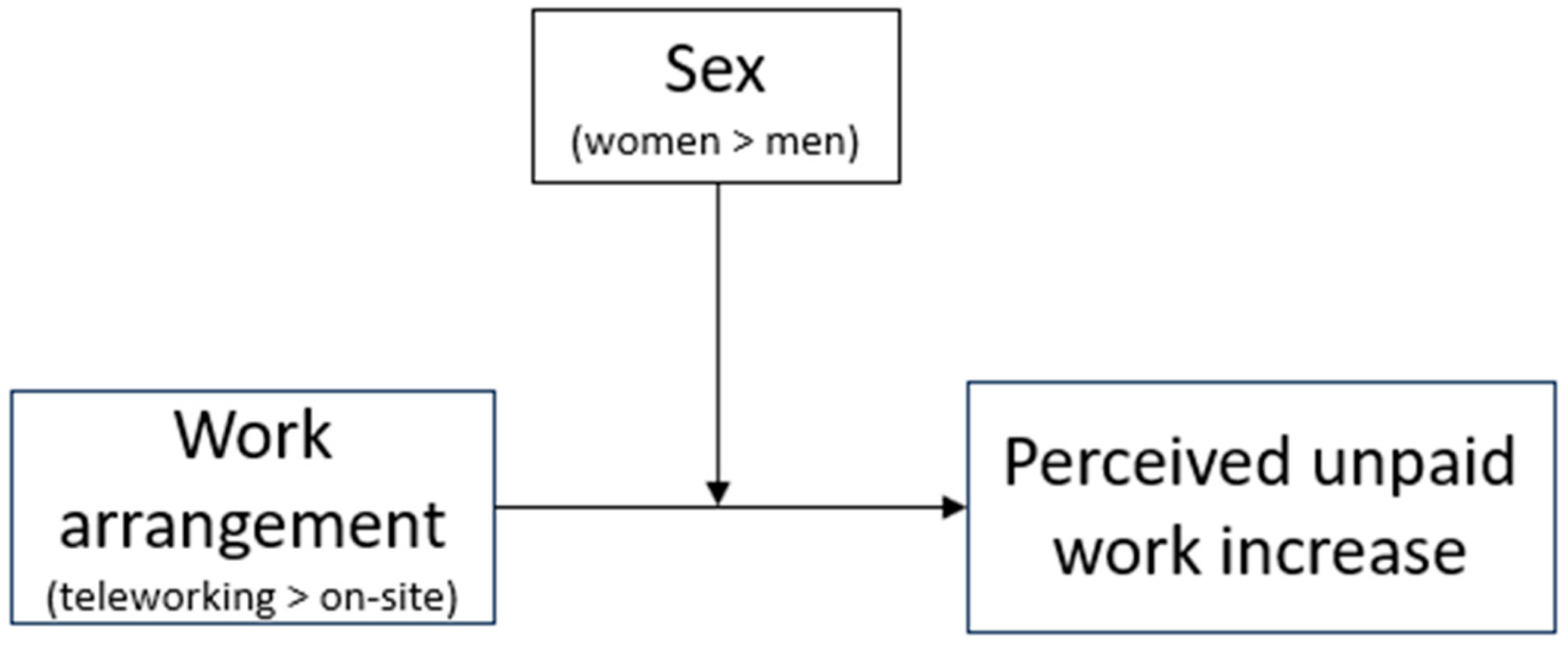 Socsci 12 00539 g001 Socsci 12 00539 g001