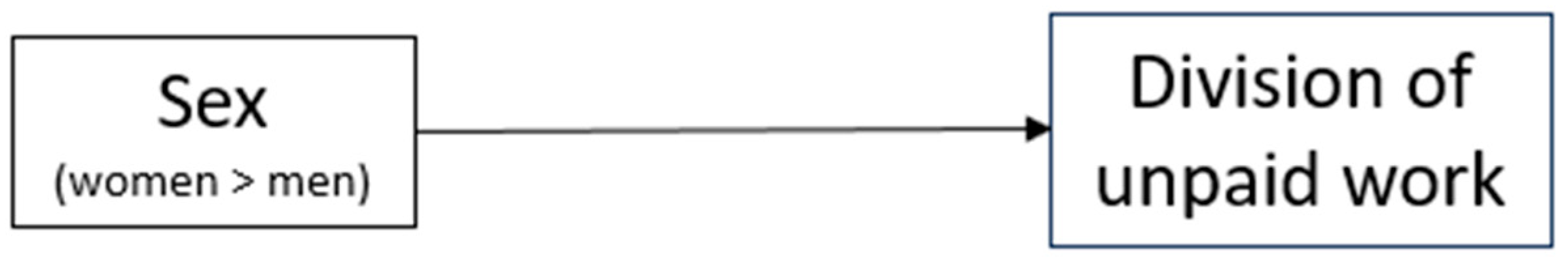 Socsci 12 00539 g002 Socsci 12 00539 g002