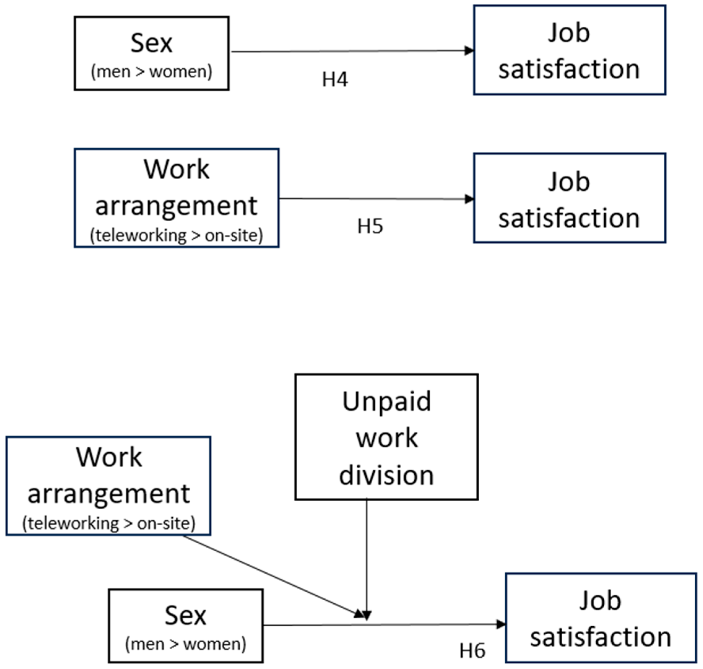Socsci 12 00539 g003 Socsci 12 00539 g003