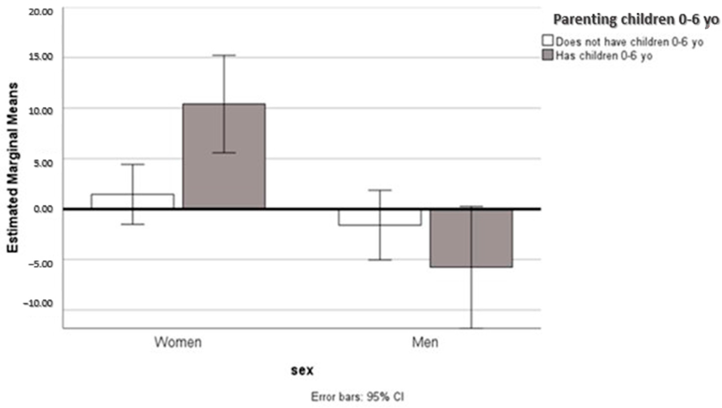 Socsci 12 00539 g006 Socsci 12 00539 g006