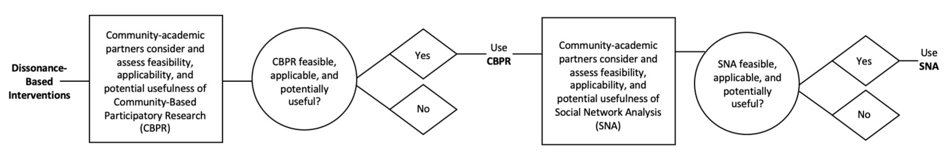 Socsci 12 00543 g001