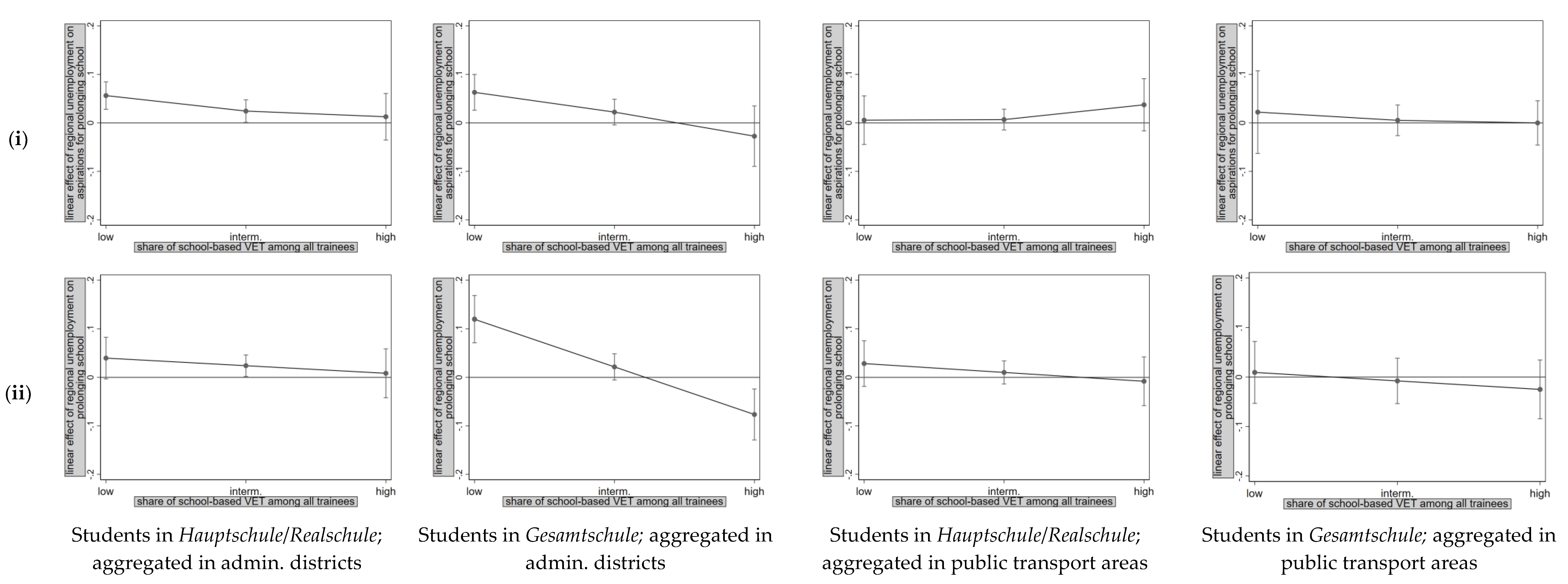 Socsci 12 00547 g005