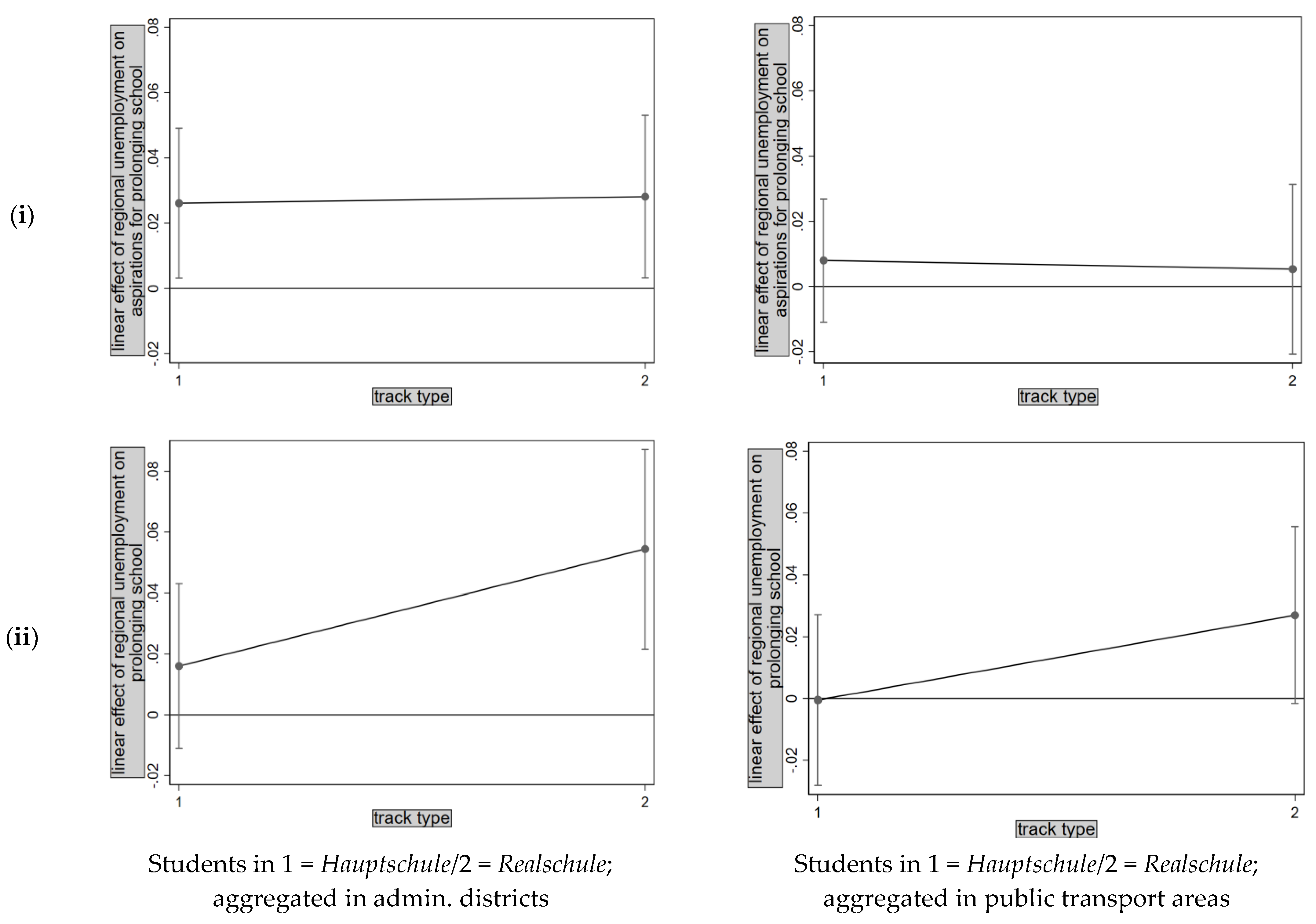 Socsci 12 00547 g006